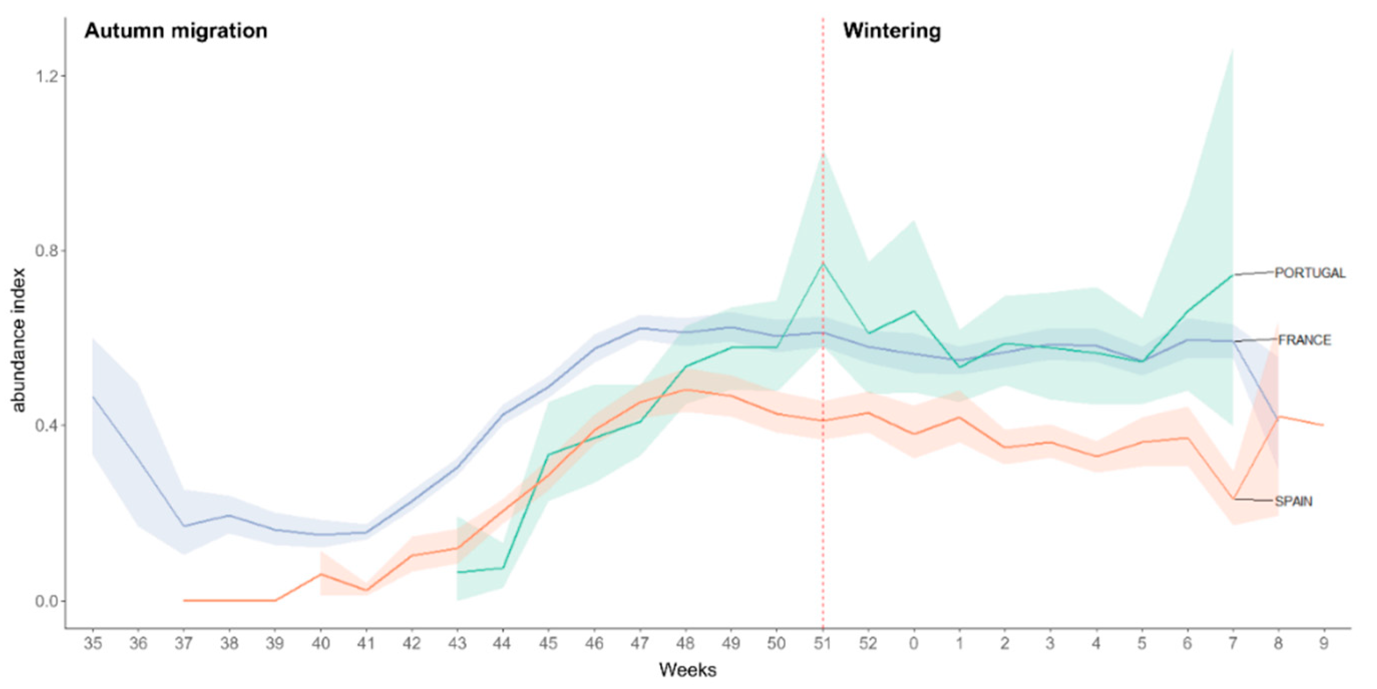 Remotesensing 14 00463 g003