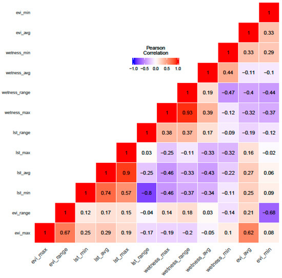 Remotesensing 14 00463 g0a1