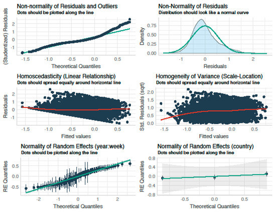 Remotesensing 14 00463 g0a2
