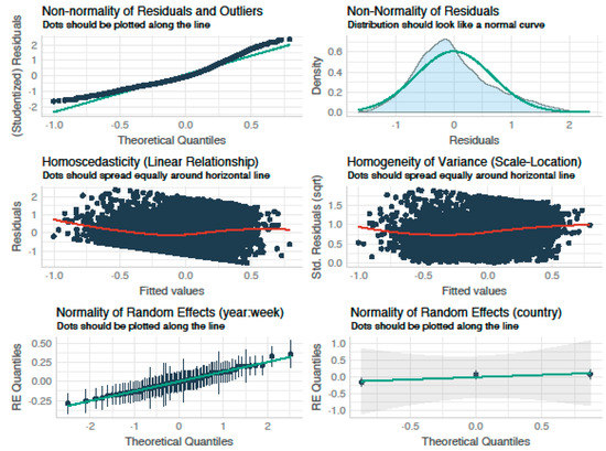 Remotesensing 14 00463 g0a3