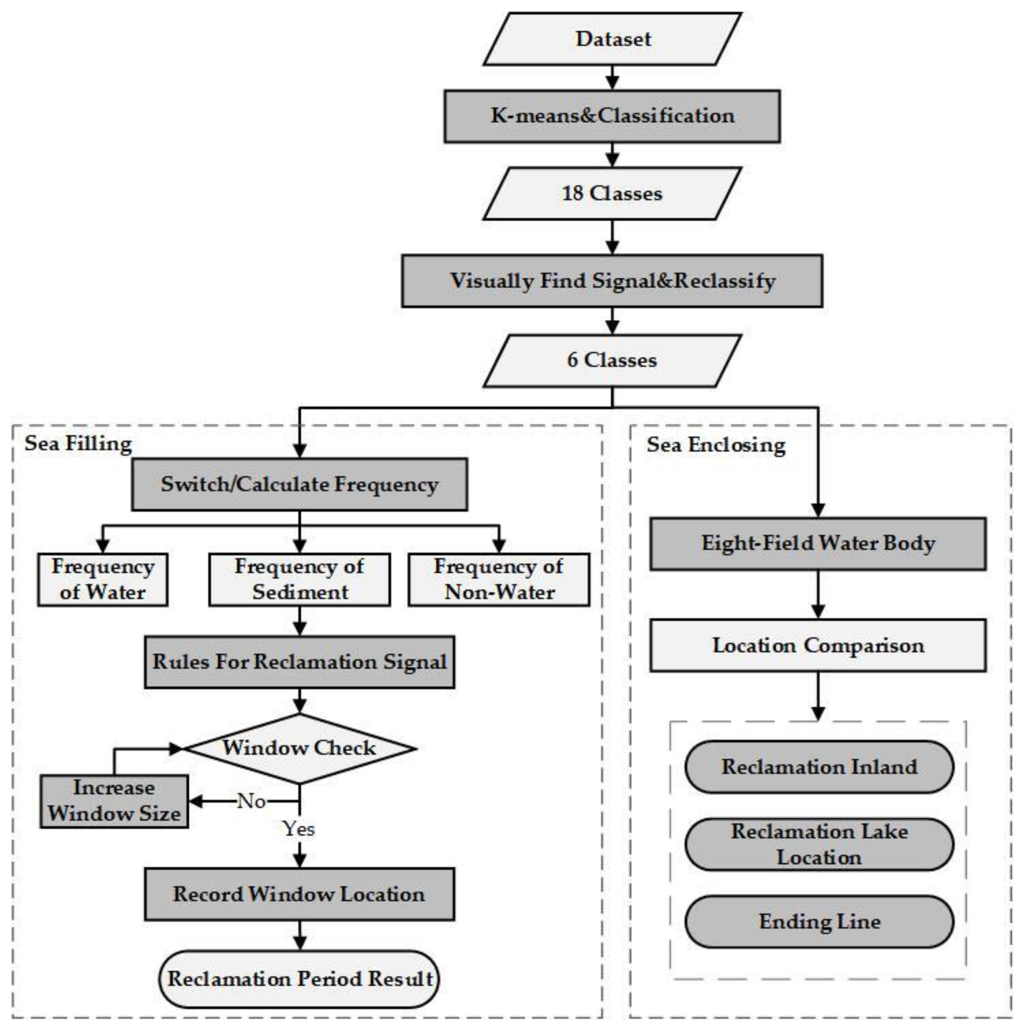 Remotesensing 14 00464 g002