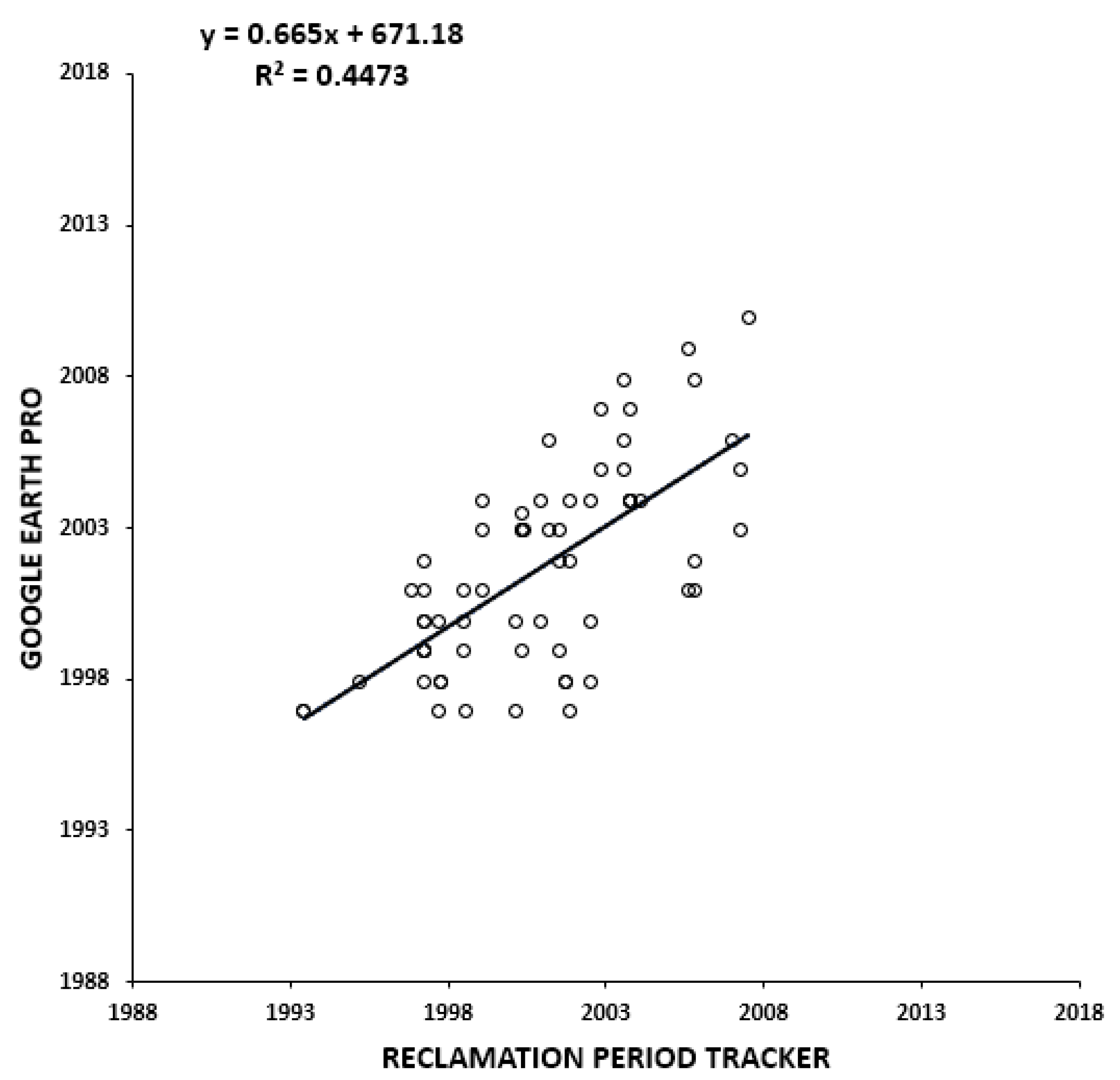 Remotesensing 14 00464 g010