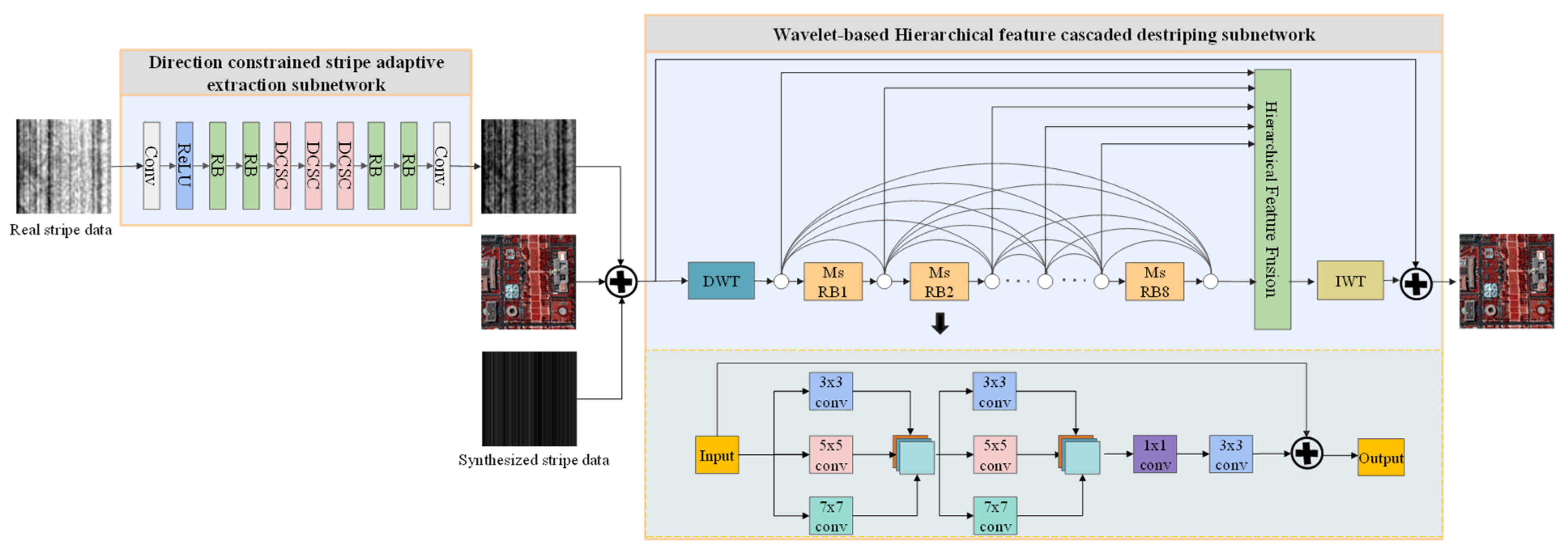 Remotesensing 14 00467 g001