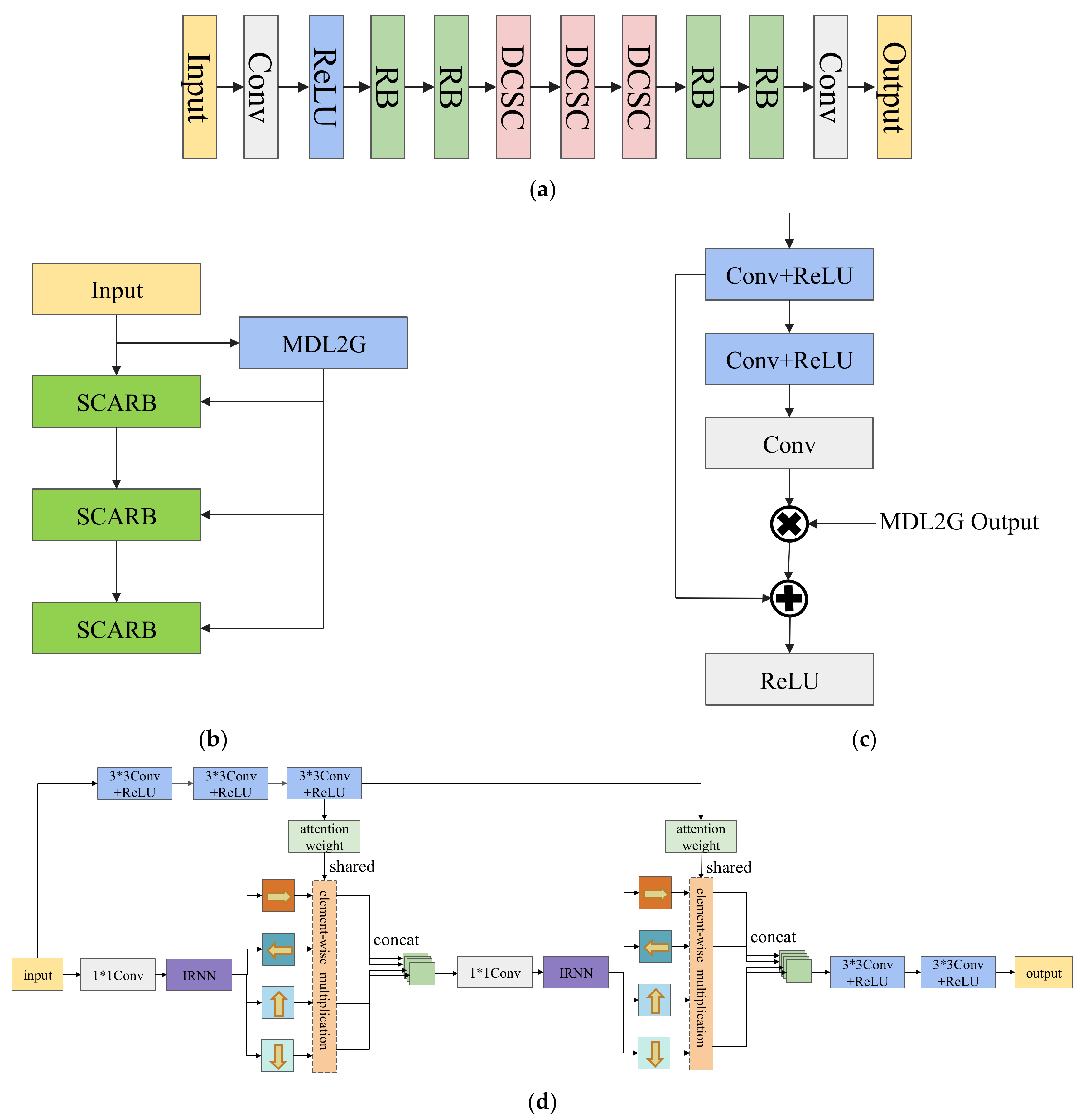 Remotesensing 14 00467 g002