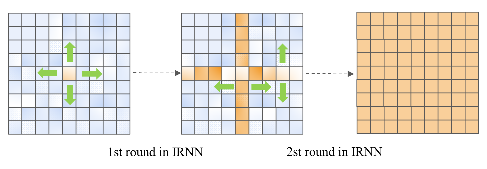 Remotesensing 14 00467 g003