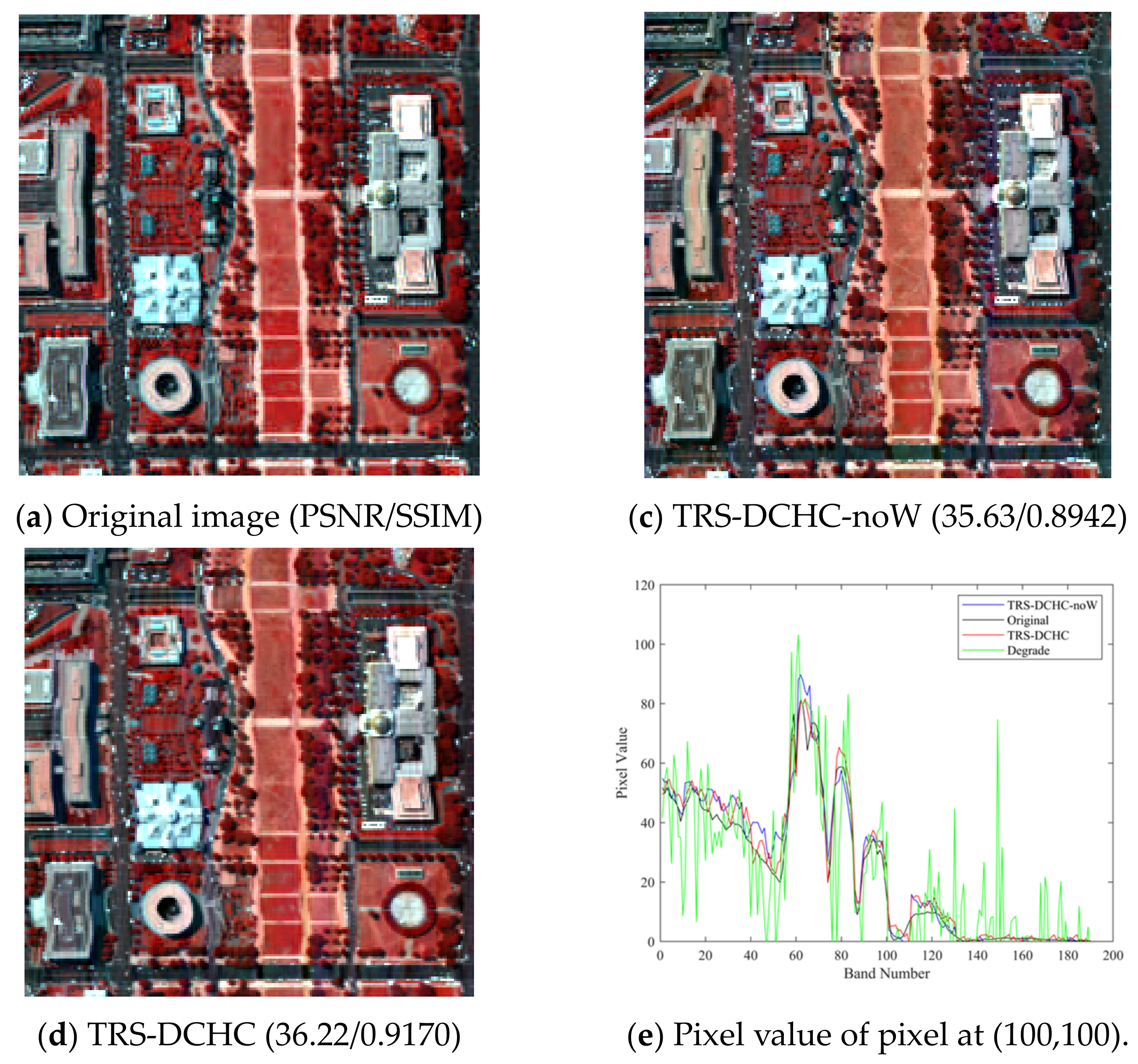 Remotesensing 14 00467 g017