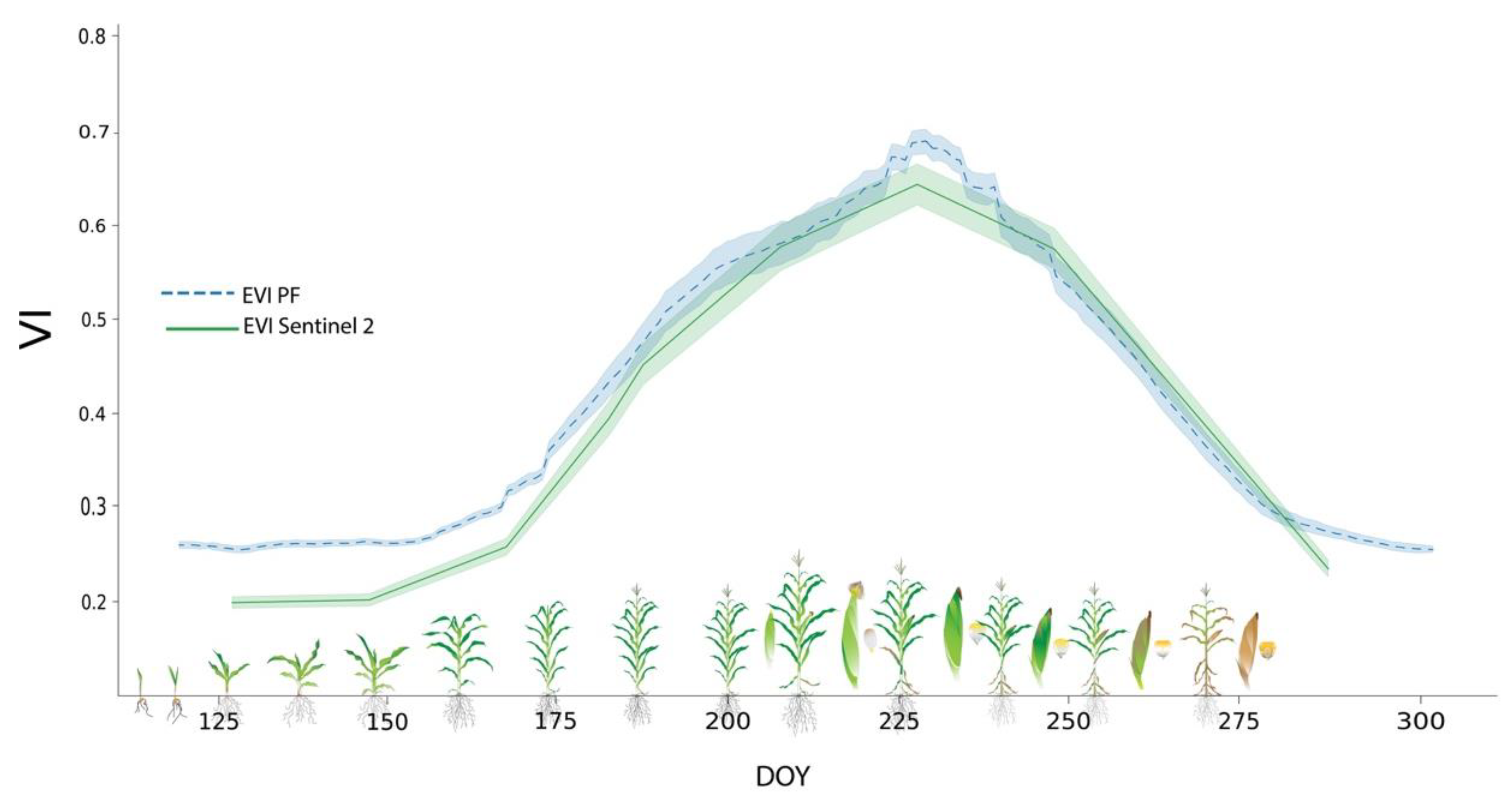 Remotesensing 14 00469 g002