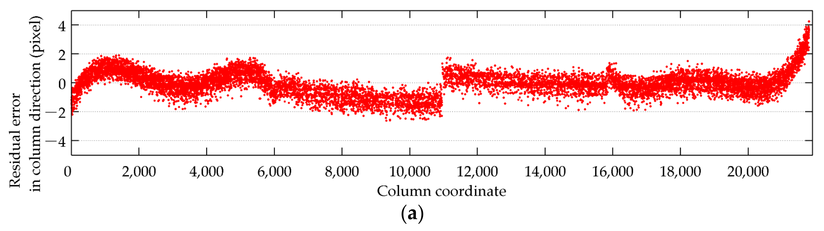 Remotesensing 14 00471 g009a