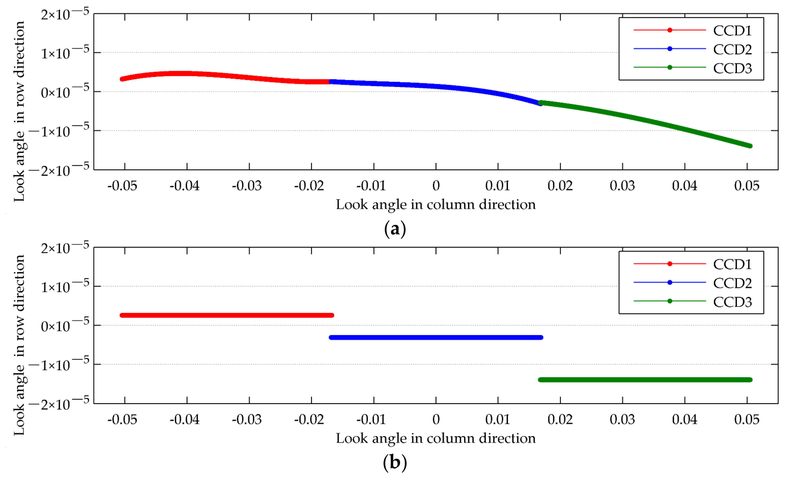 Remotesensing 14 00471 g011