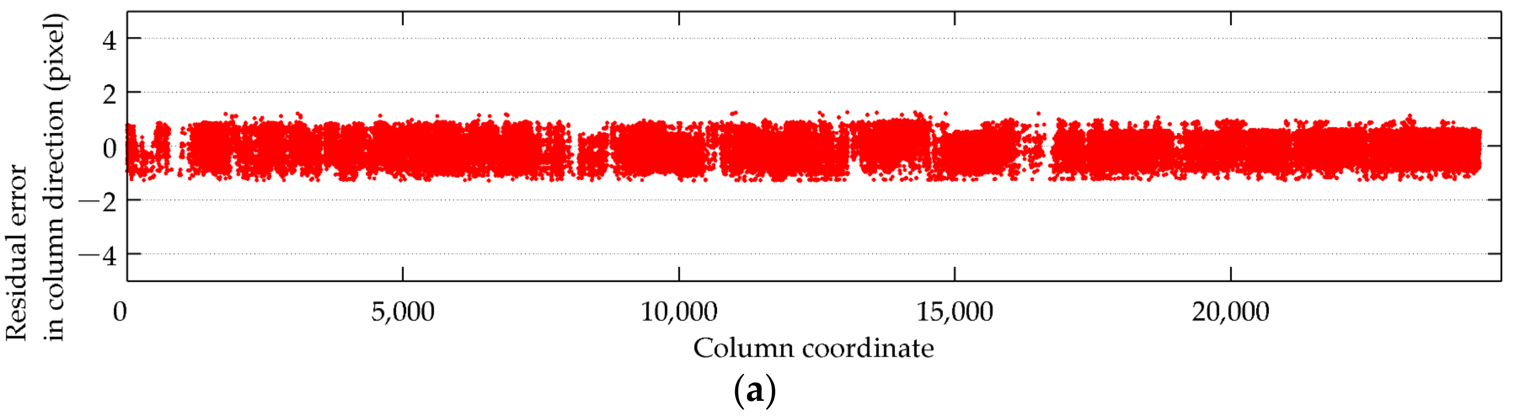 Remotesensing 14 00471 g014a