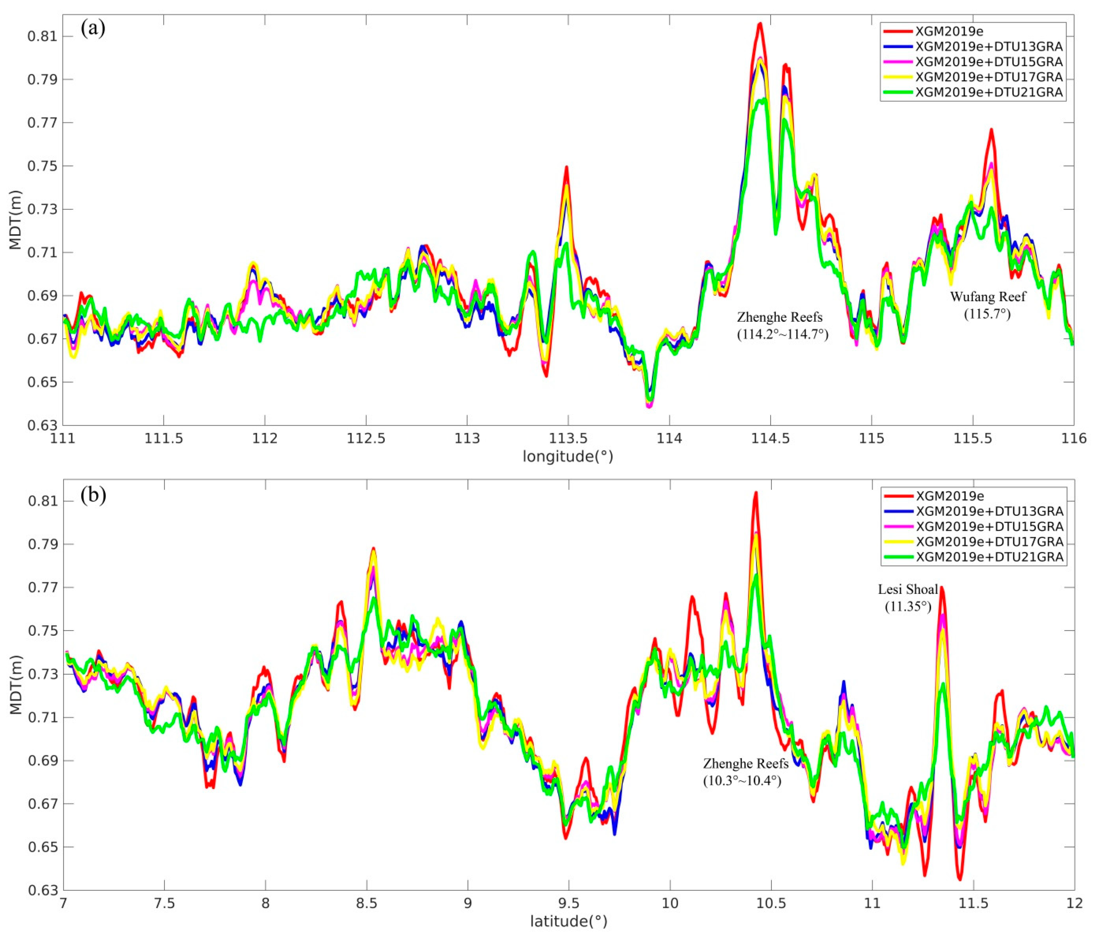 Remotesensing 14 00474 g004