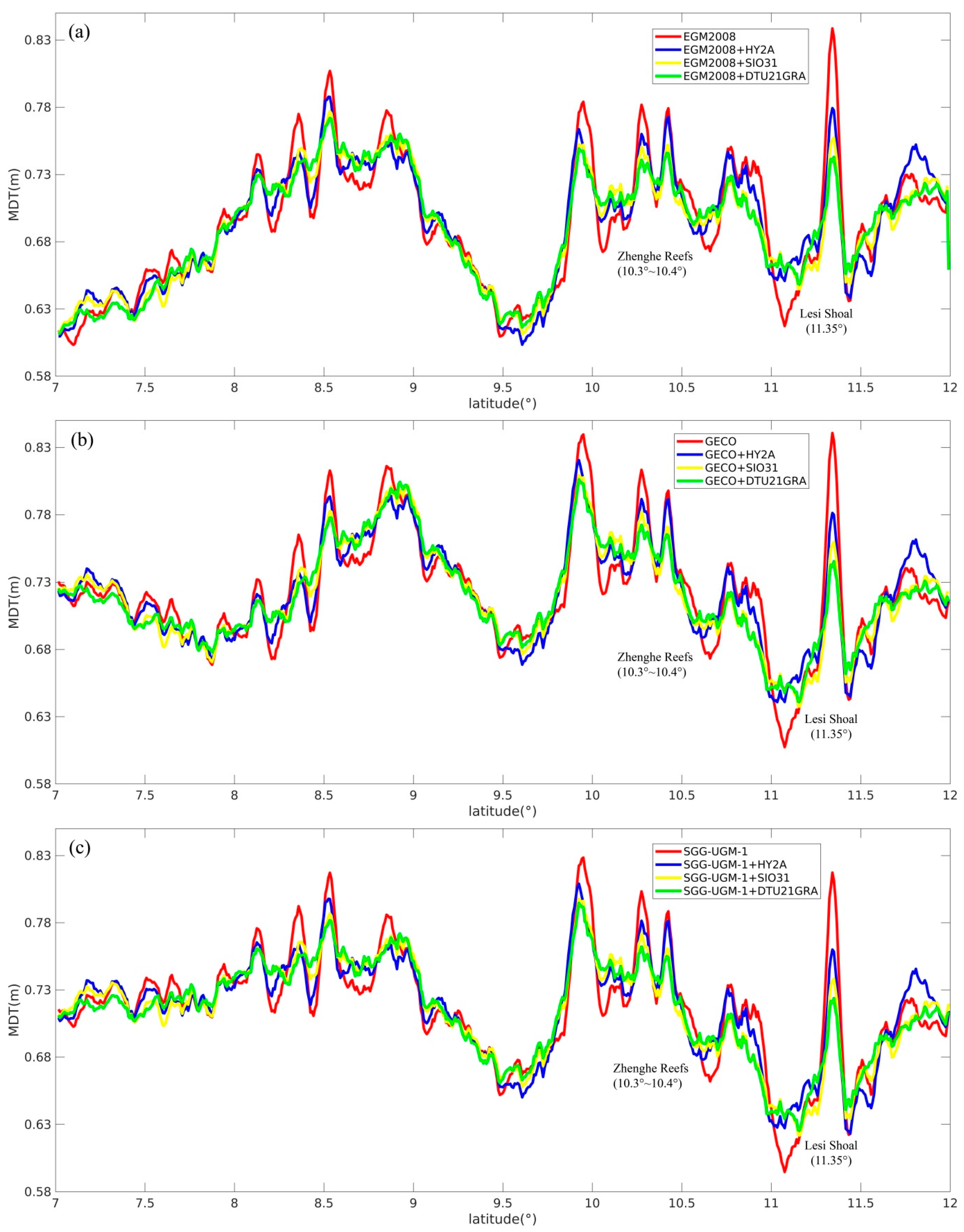 Remotesensing 14 00474 g010