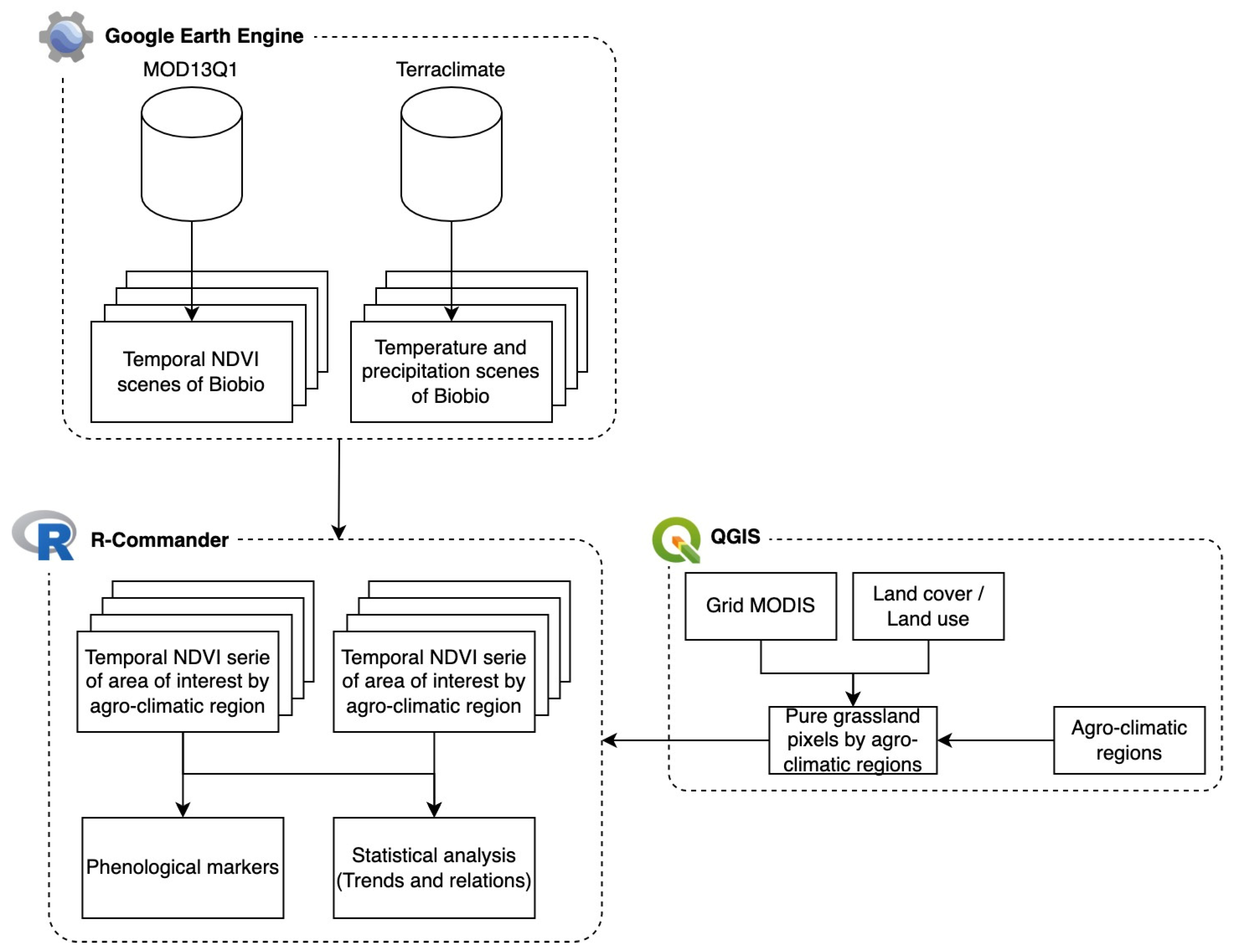 Remotesensing 14 00475 g004