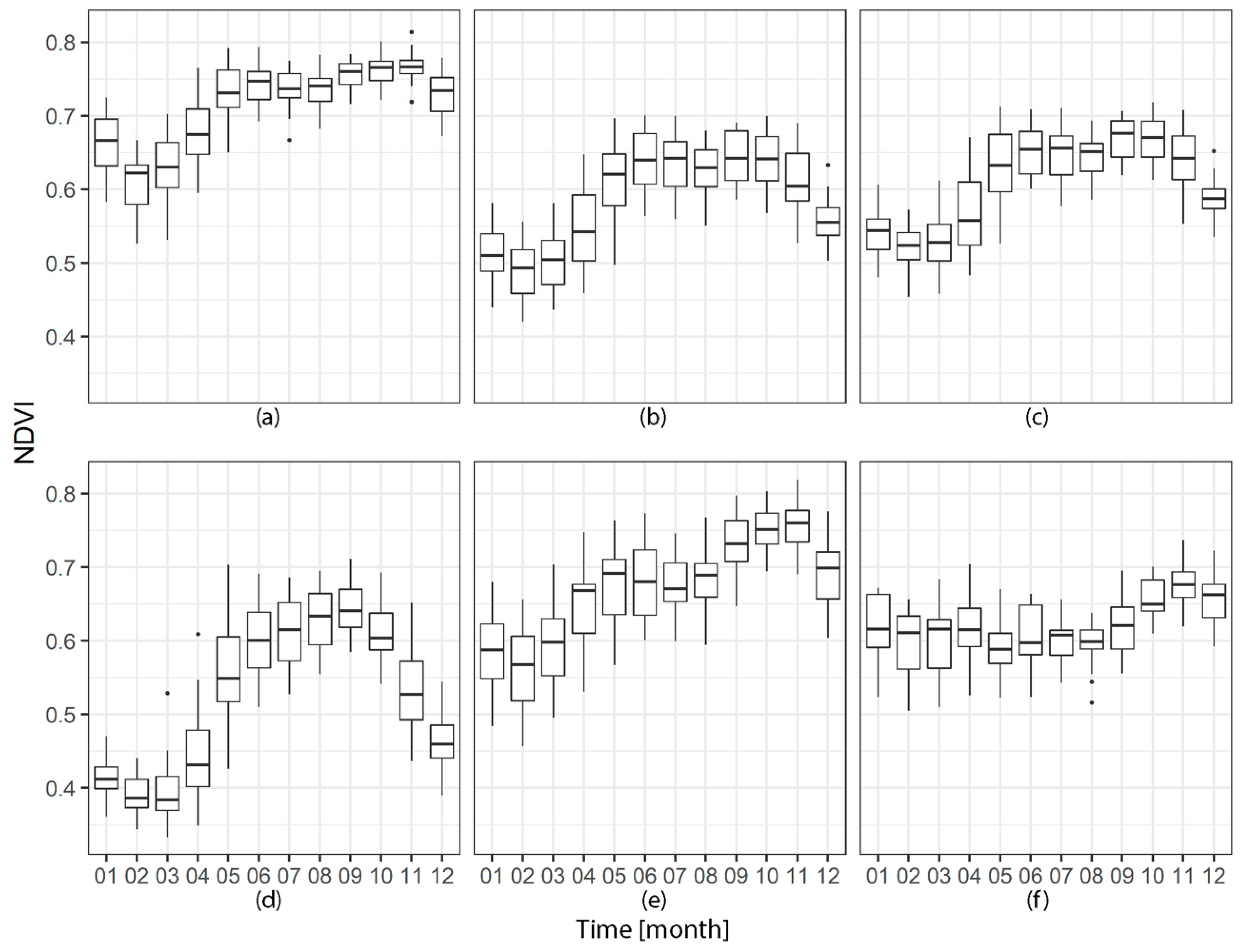 Remotesensing 14 00475 g005