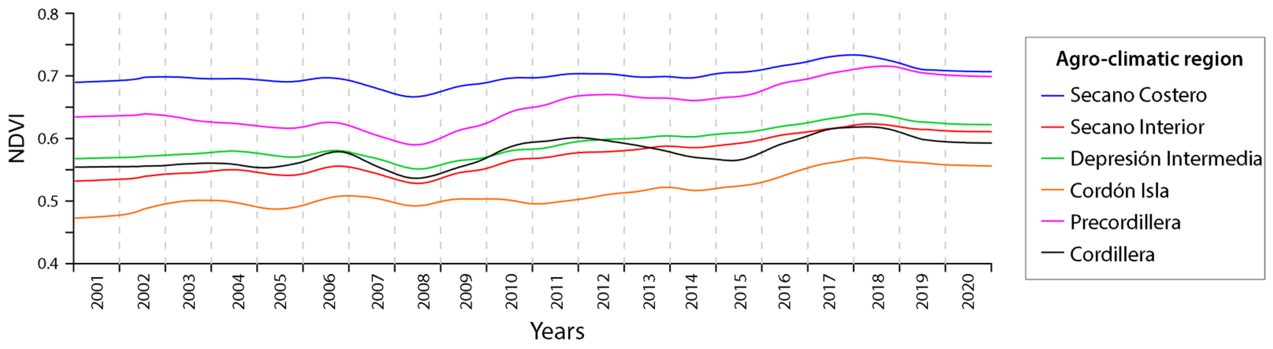 Remotesensing 14 00475 g006