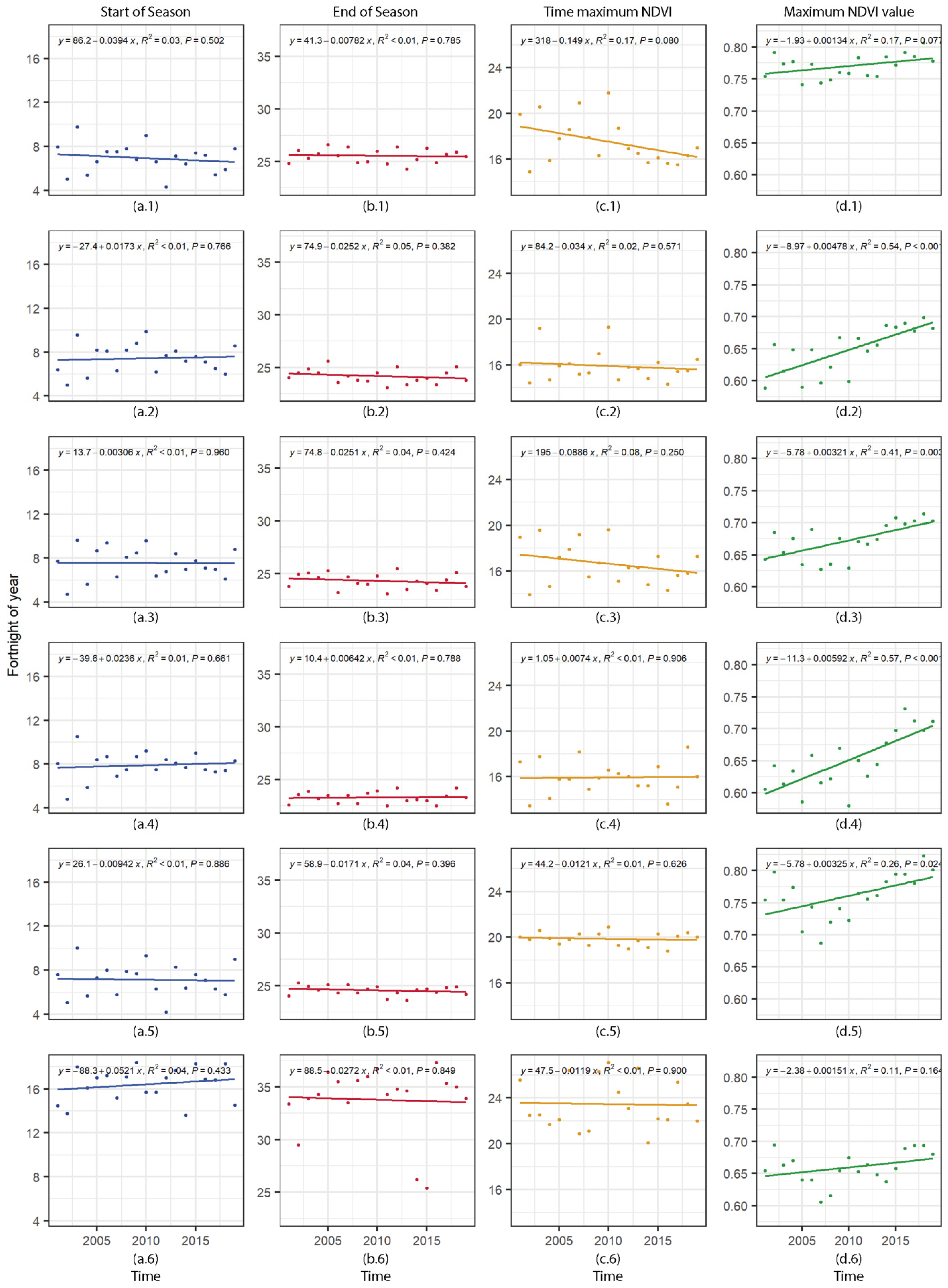 Remotesensing 14 00475 g007