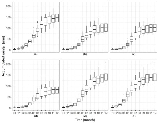 Remotesensing 14 00475 g0a1 550