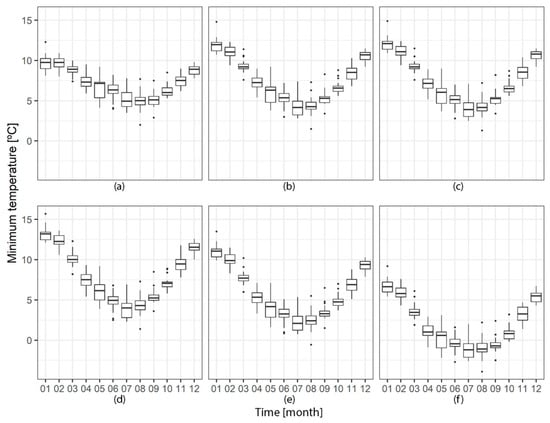 Remotesensing 14 00475 g0a3 550