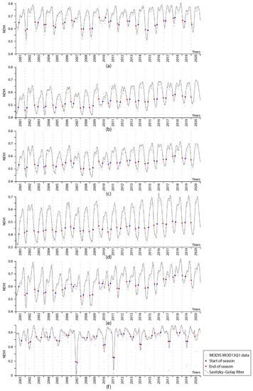 Remotesensing 14 00475 g0a4 550