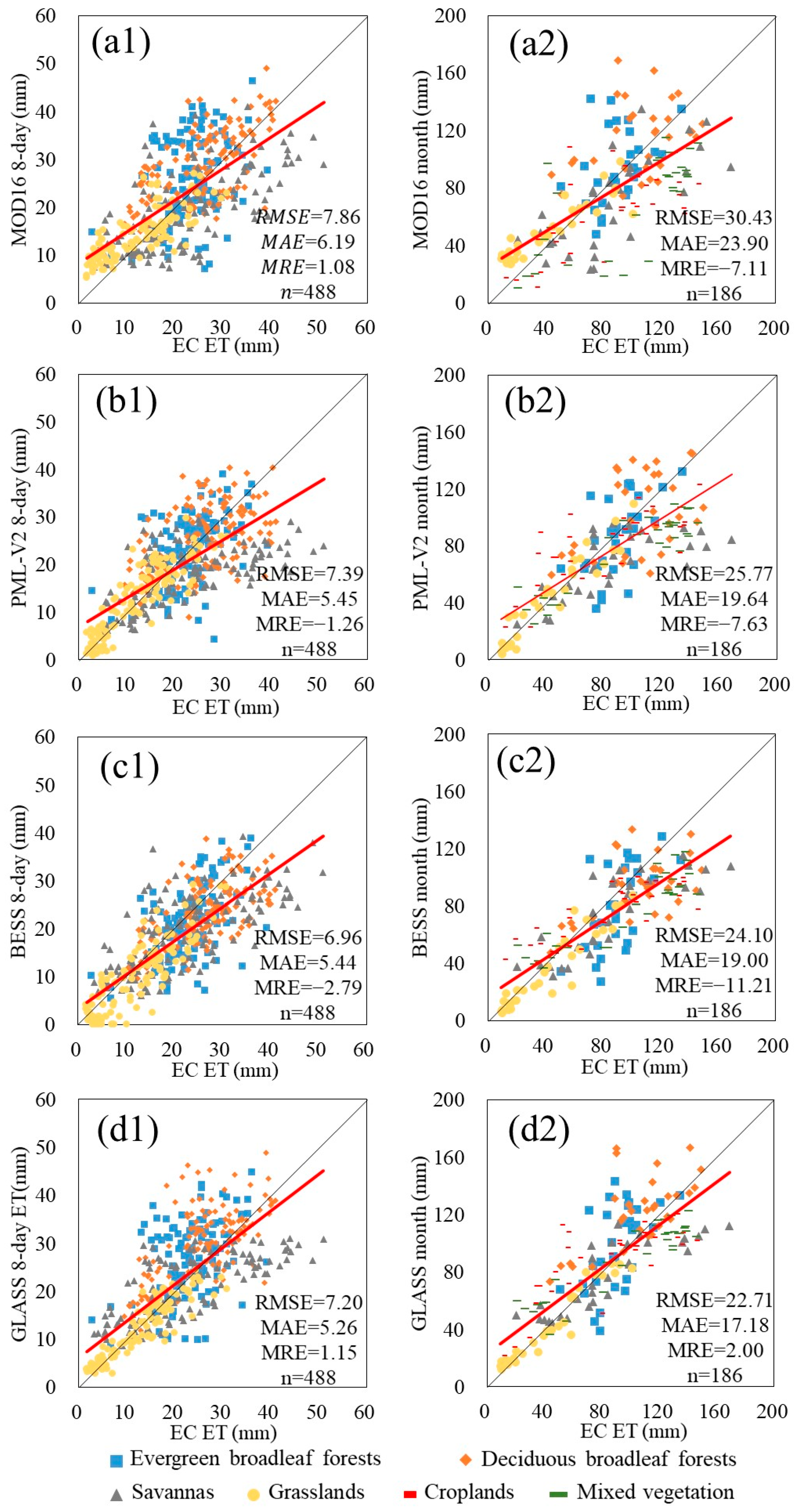 Remotesensing 14 00479 g002