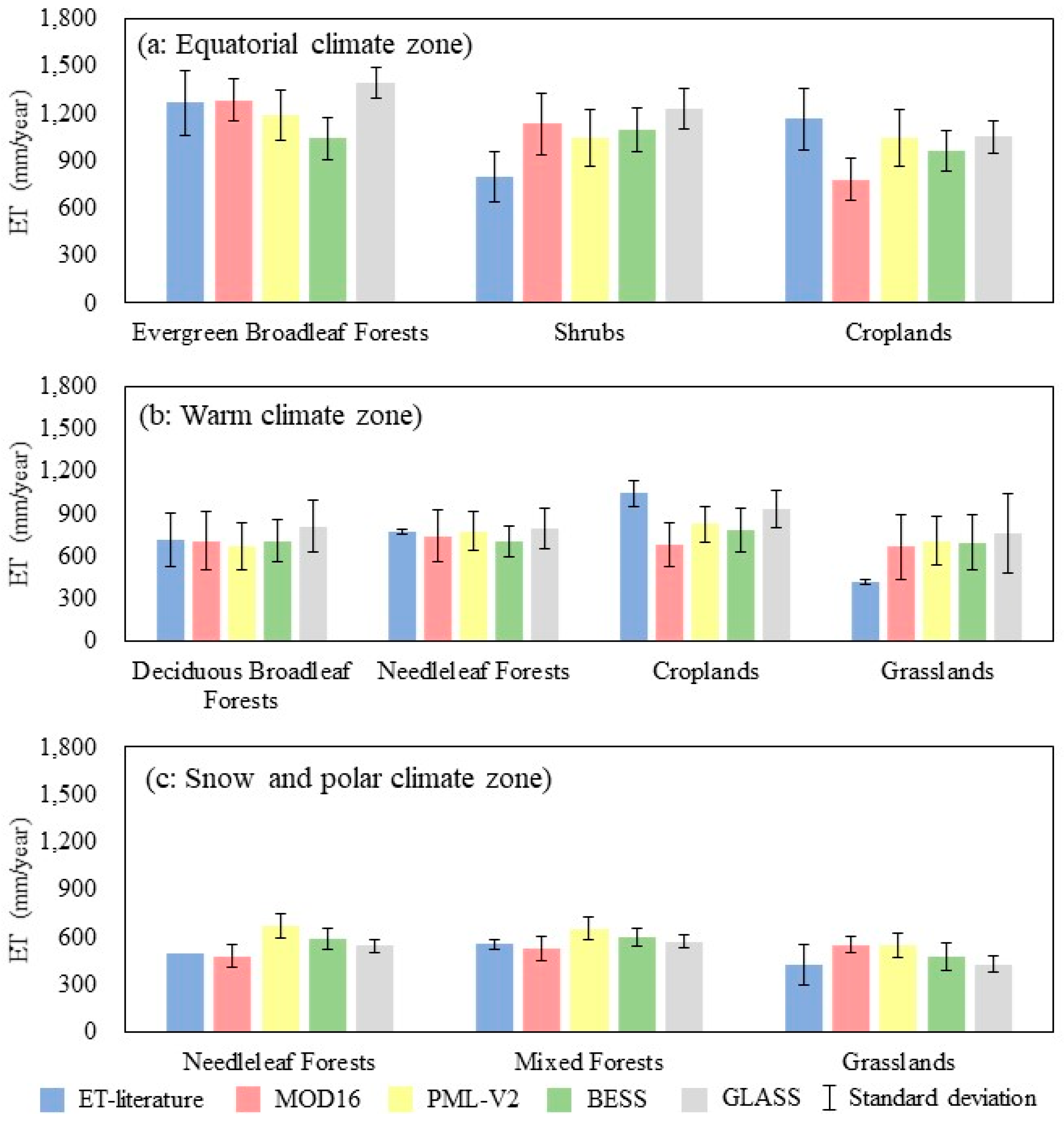 Remotesensing 14 00479 g008