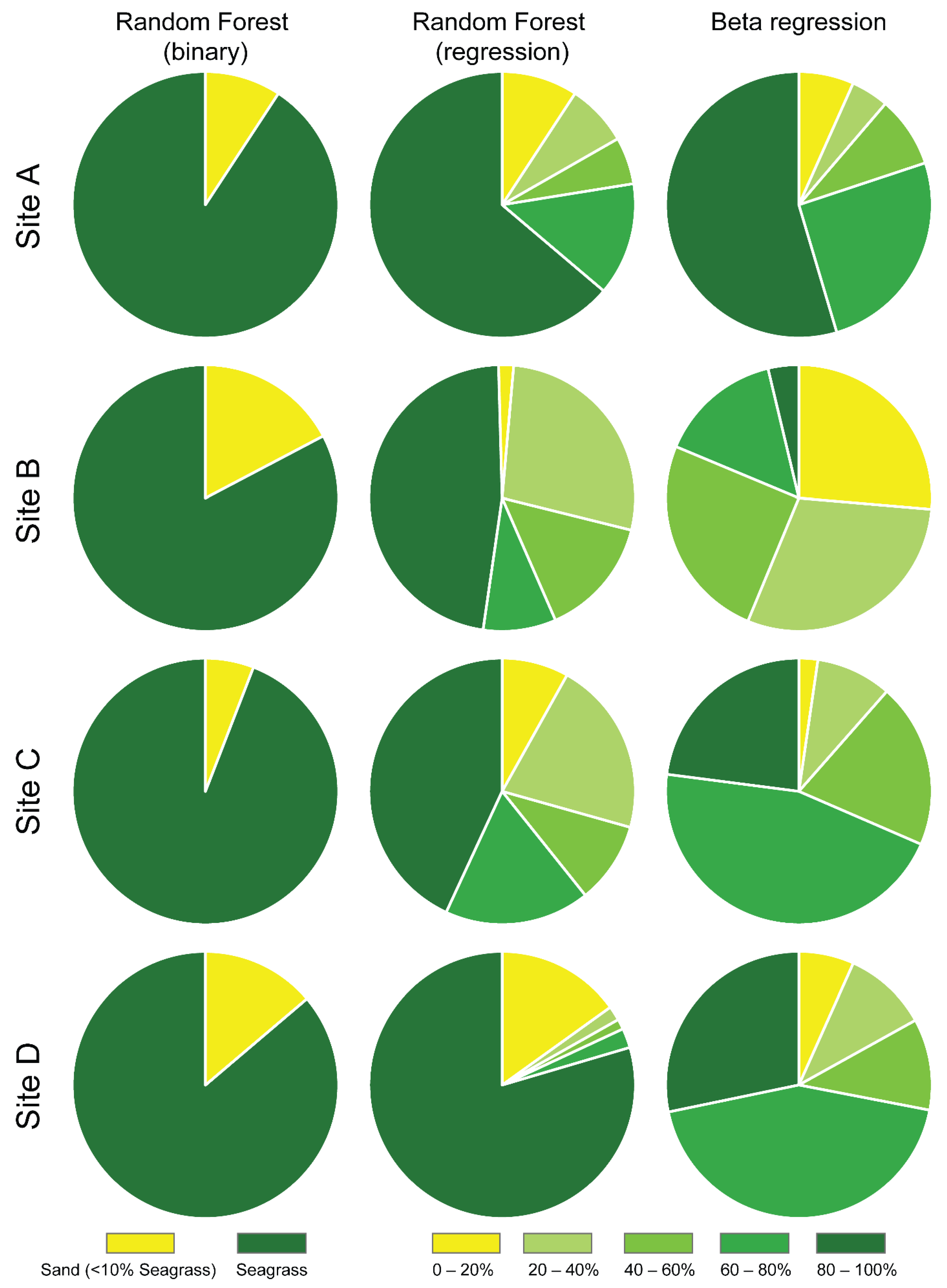 Remotesensing 14 00480 g007