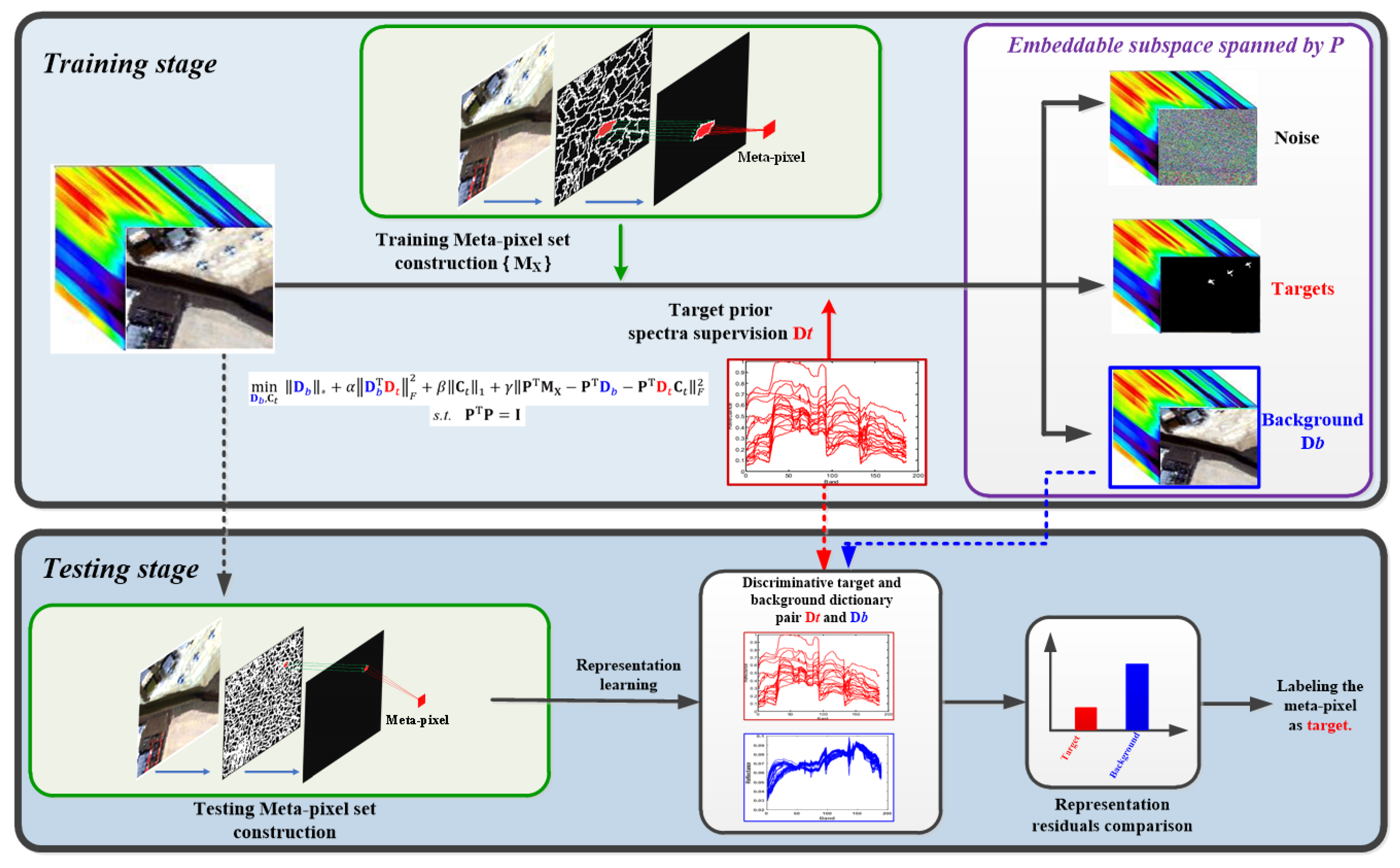 Remotesensing 14 00481 g001