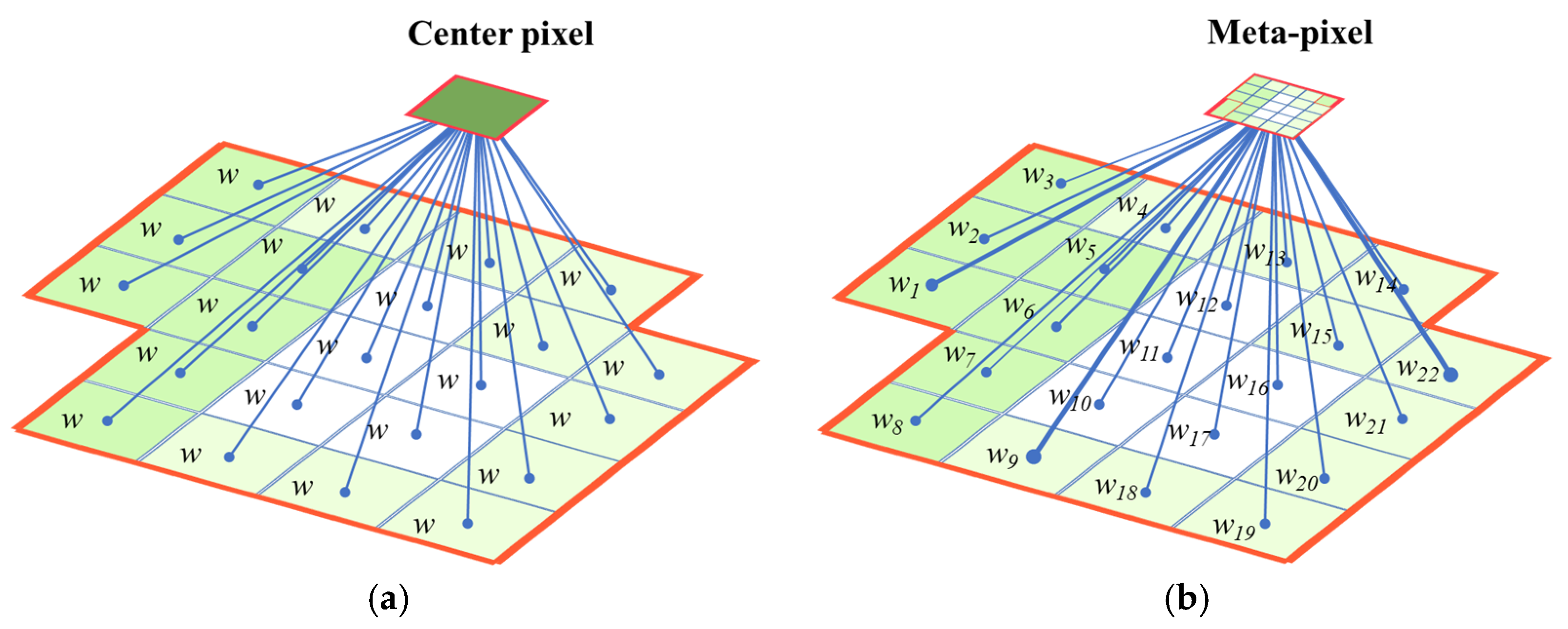 Remotesensing 14 00481 g002