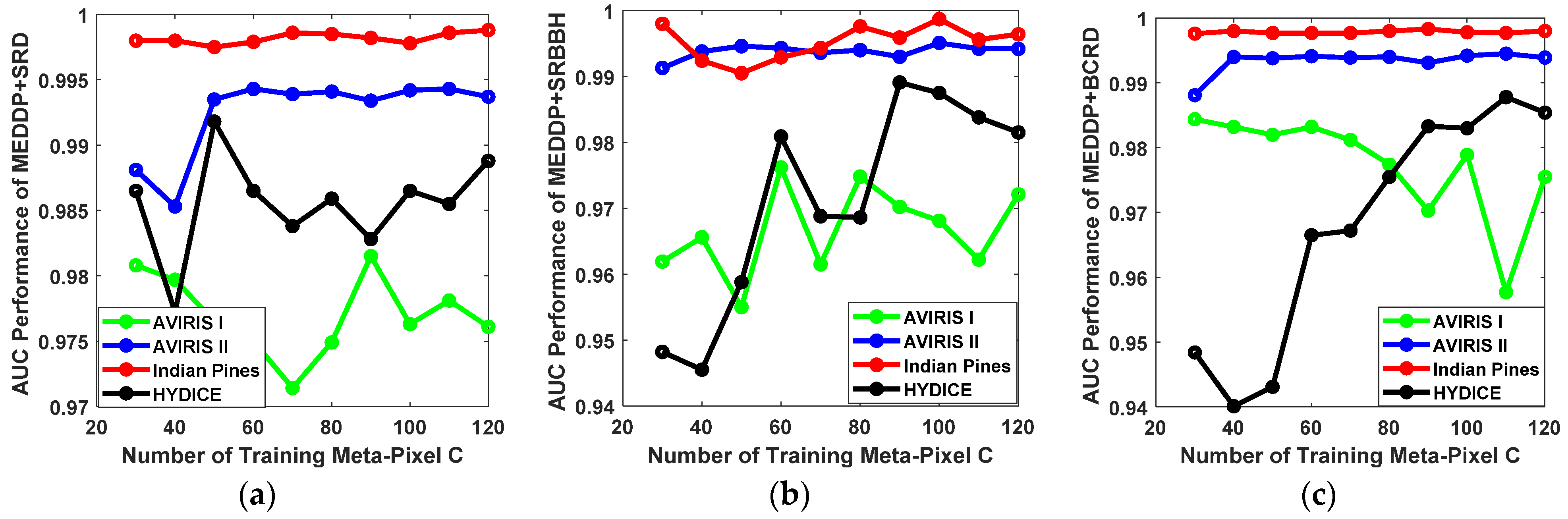 Remotesensing 14 00481 g010