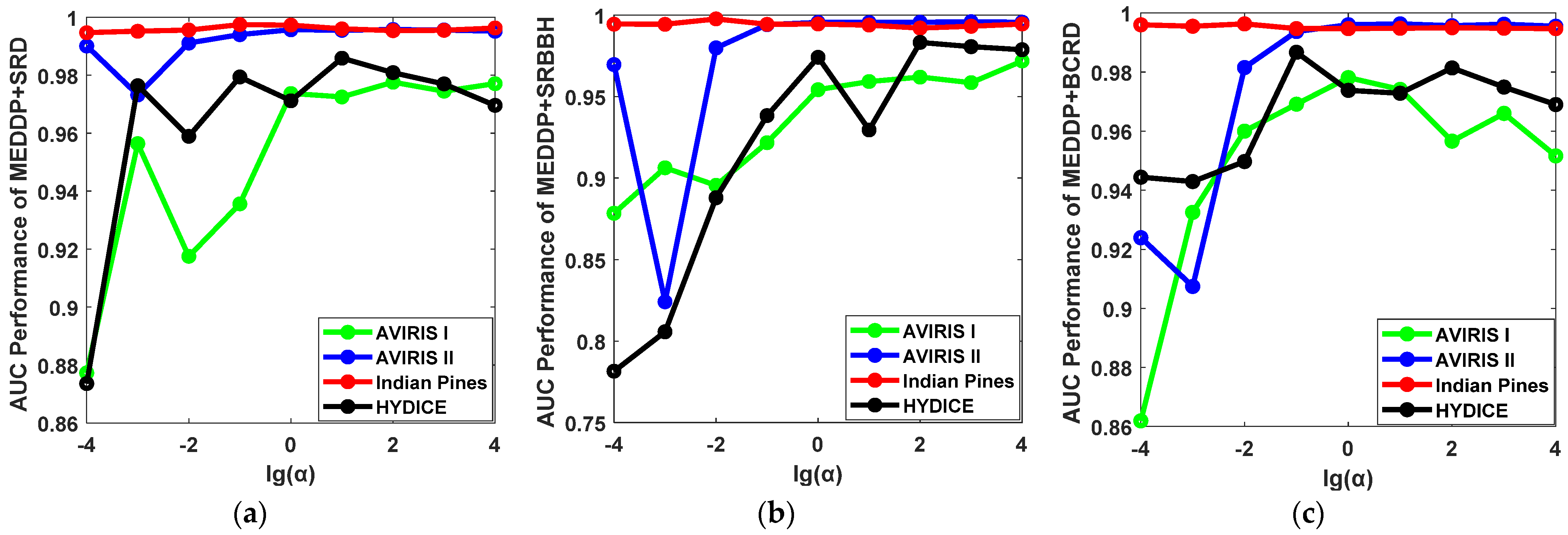 Remotesensing 14 00481 g012