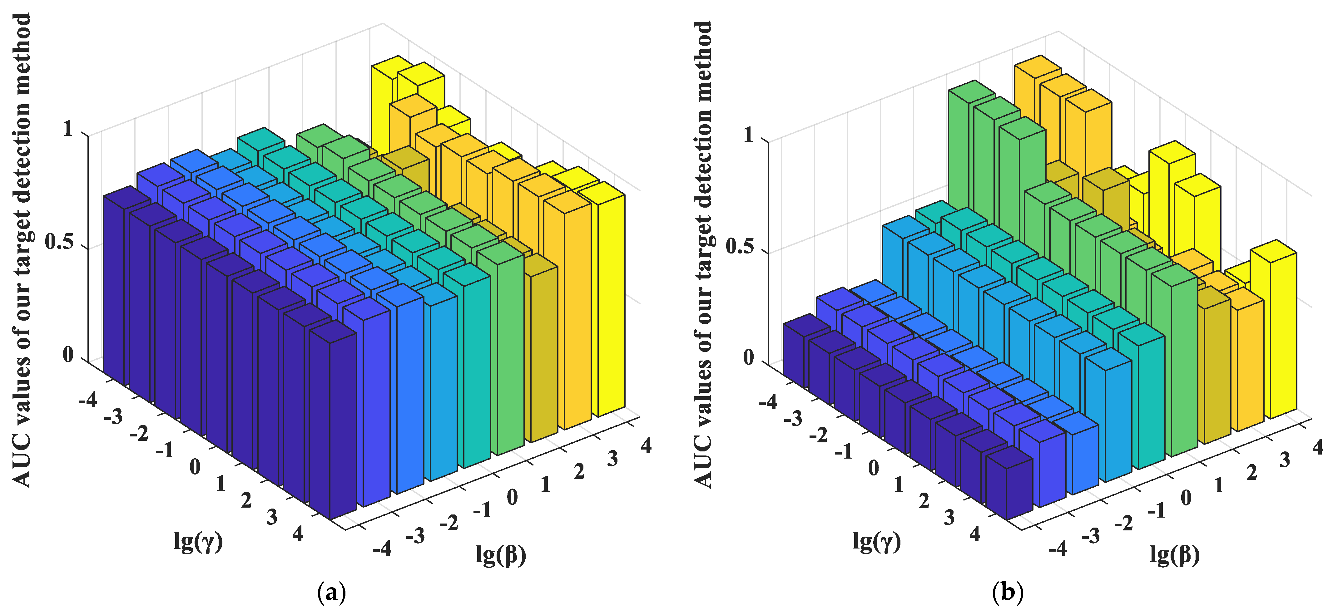 Remotesensing 14 00481 g013a