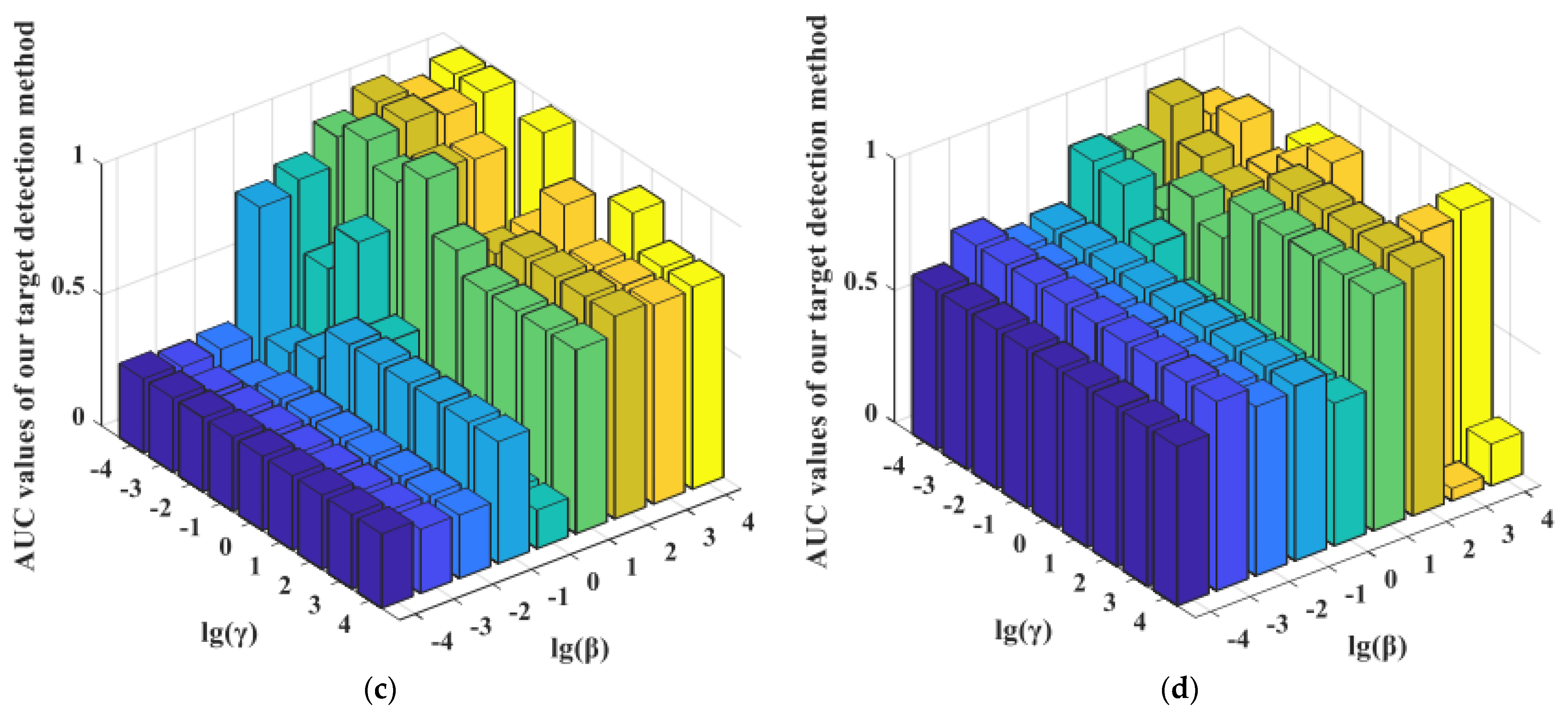 Remotesensing 14 00481 g013b