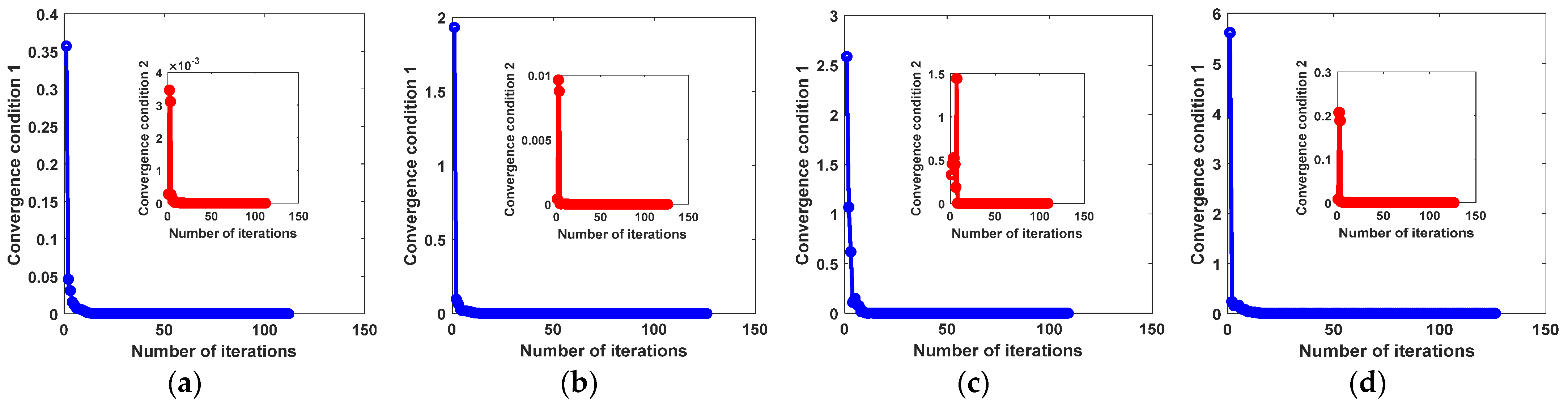 Remotesensing 14 00481 g014