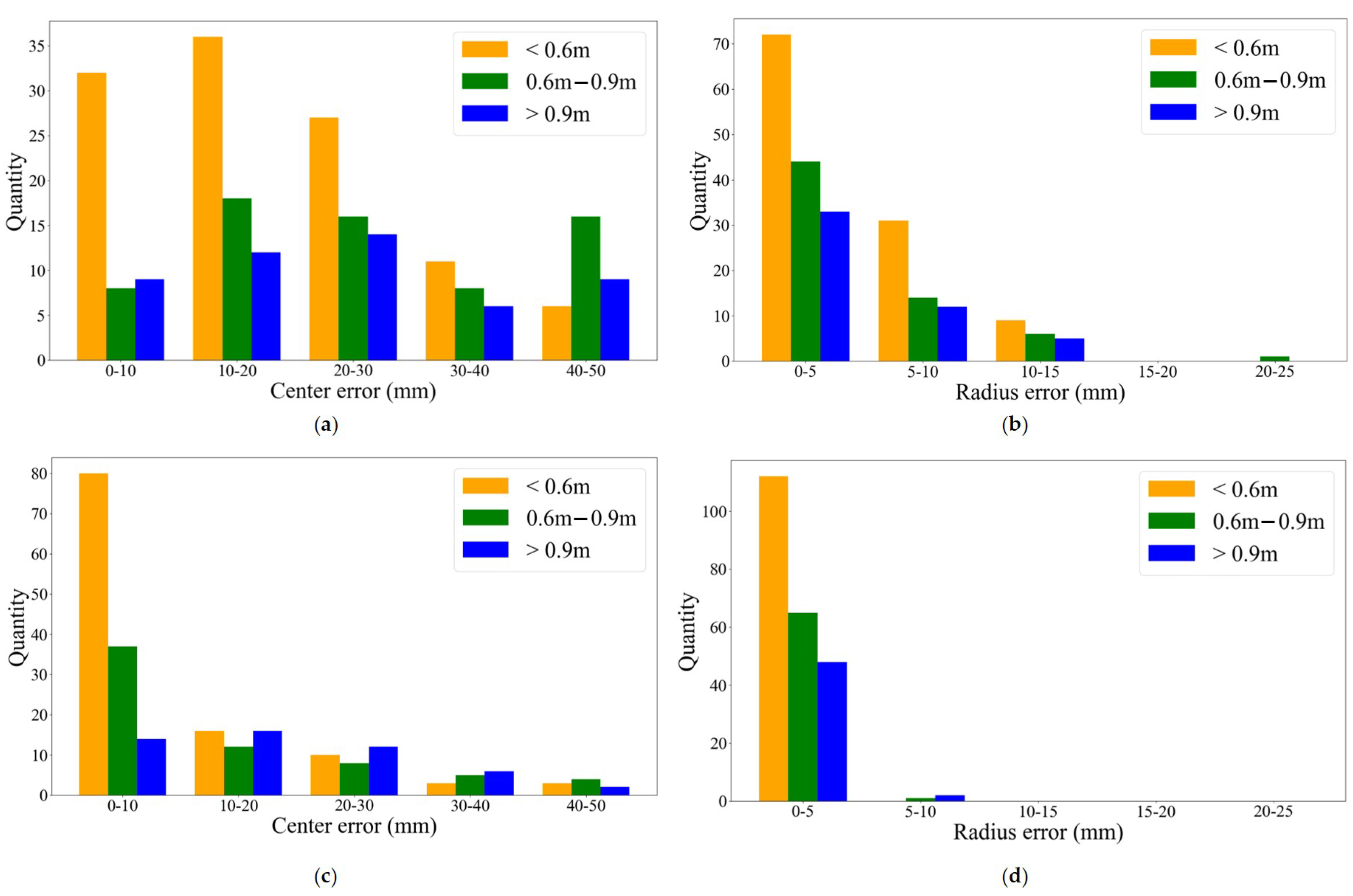 Remotesensing 14 00482 g014