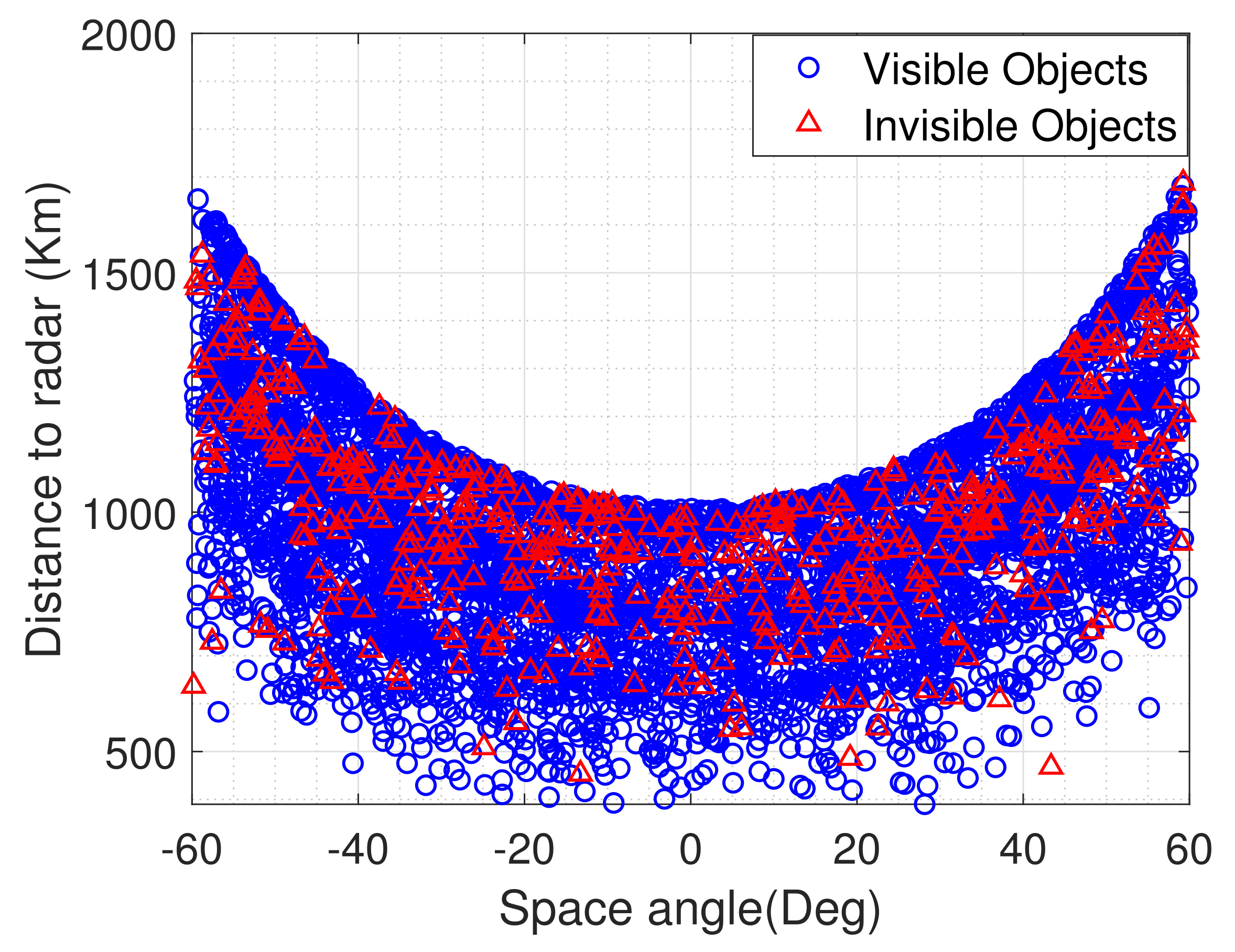 Remotesensing 14 00483 g007
