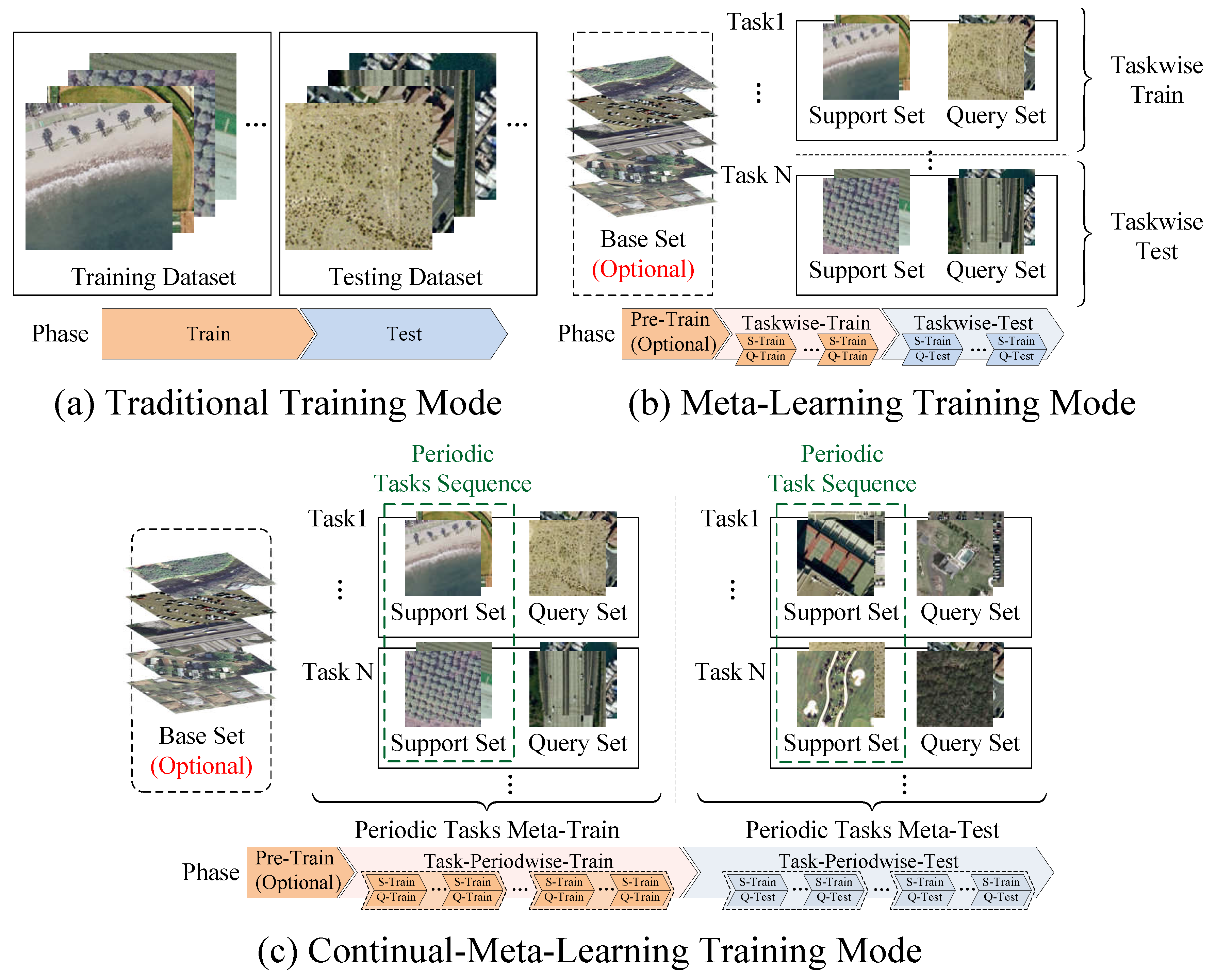 Remotesensing 14 00485 g001 Remotesensing 14 00485 g001
