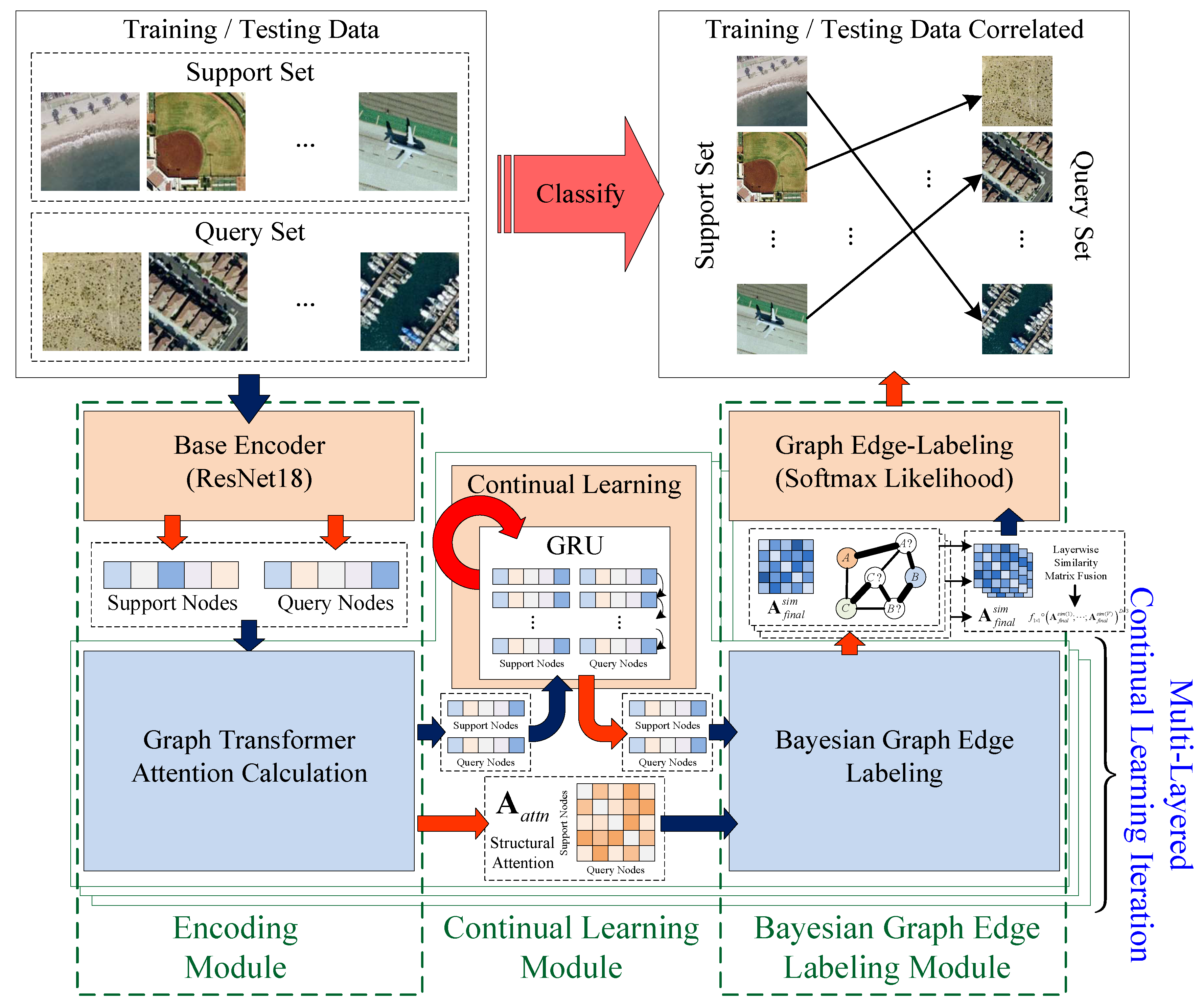 Remotesensing 14 00485 g002 Remotesensing 14 00485 g002