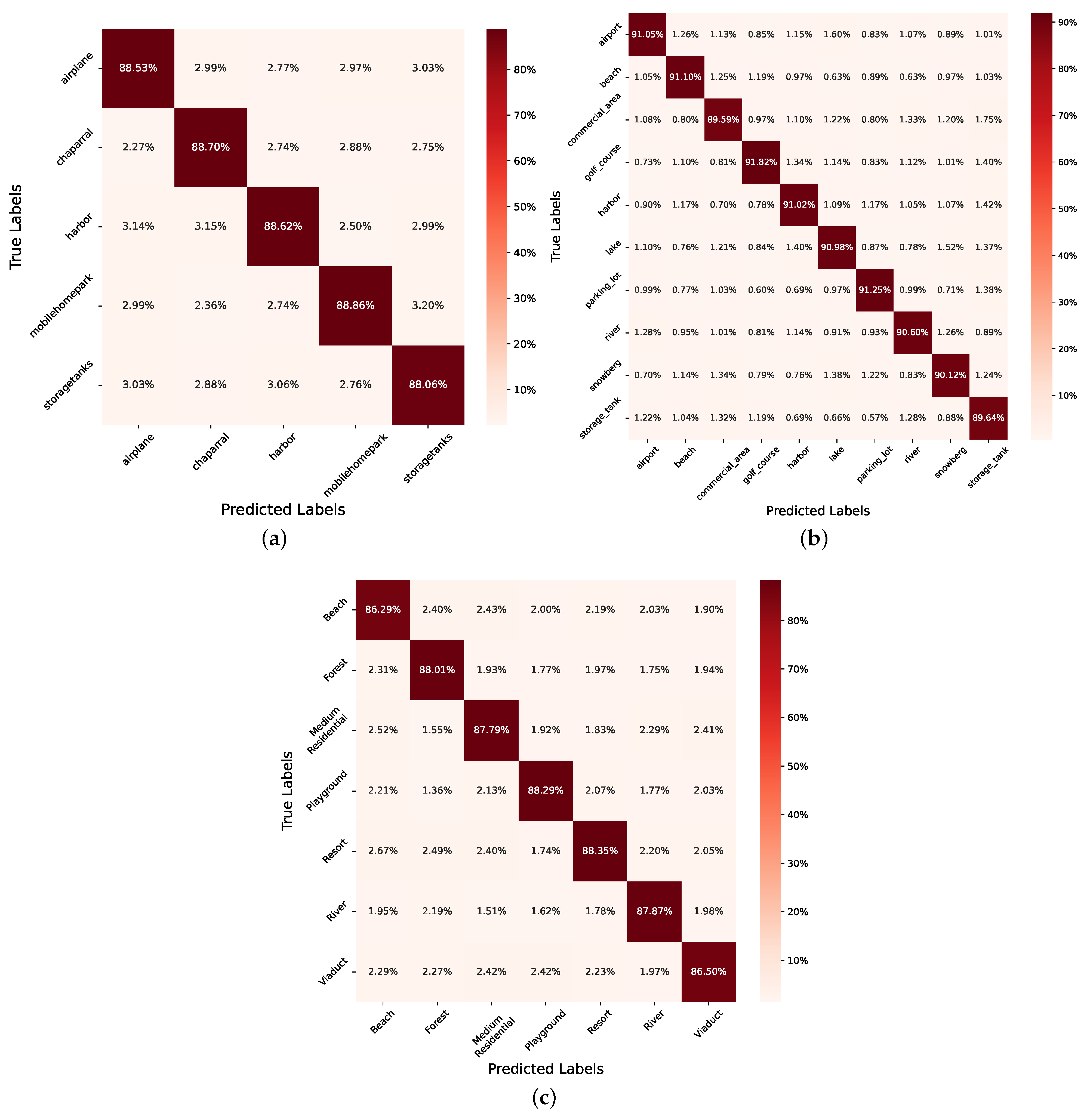 Remotesensing 14 00485 g010 Remotesensing 14 00485 g010