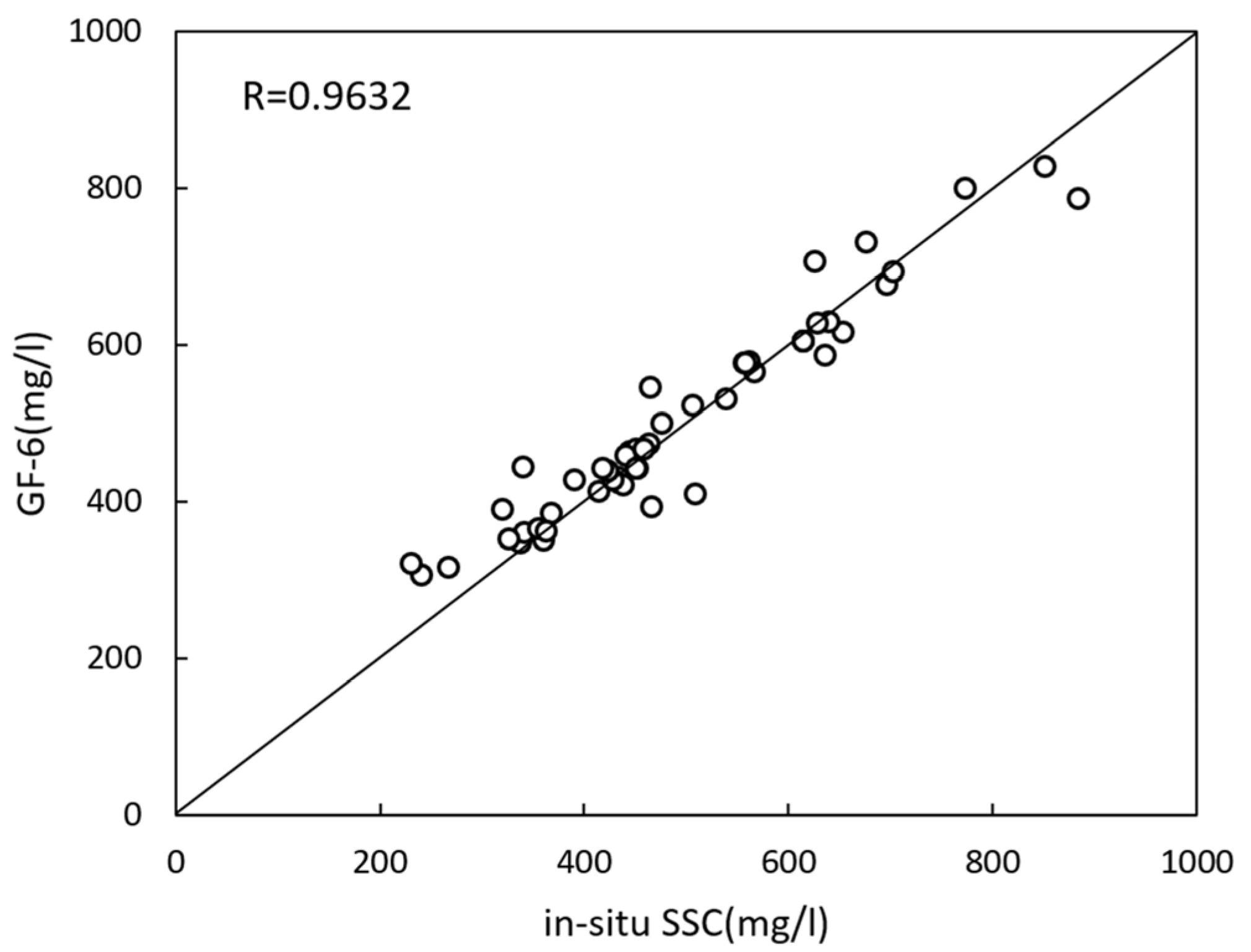 Remotesensing 14 00486 g002 Remotesensing 14 00486 g002
