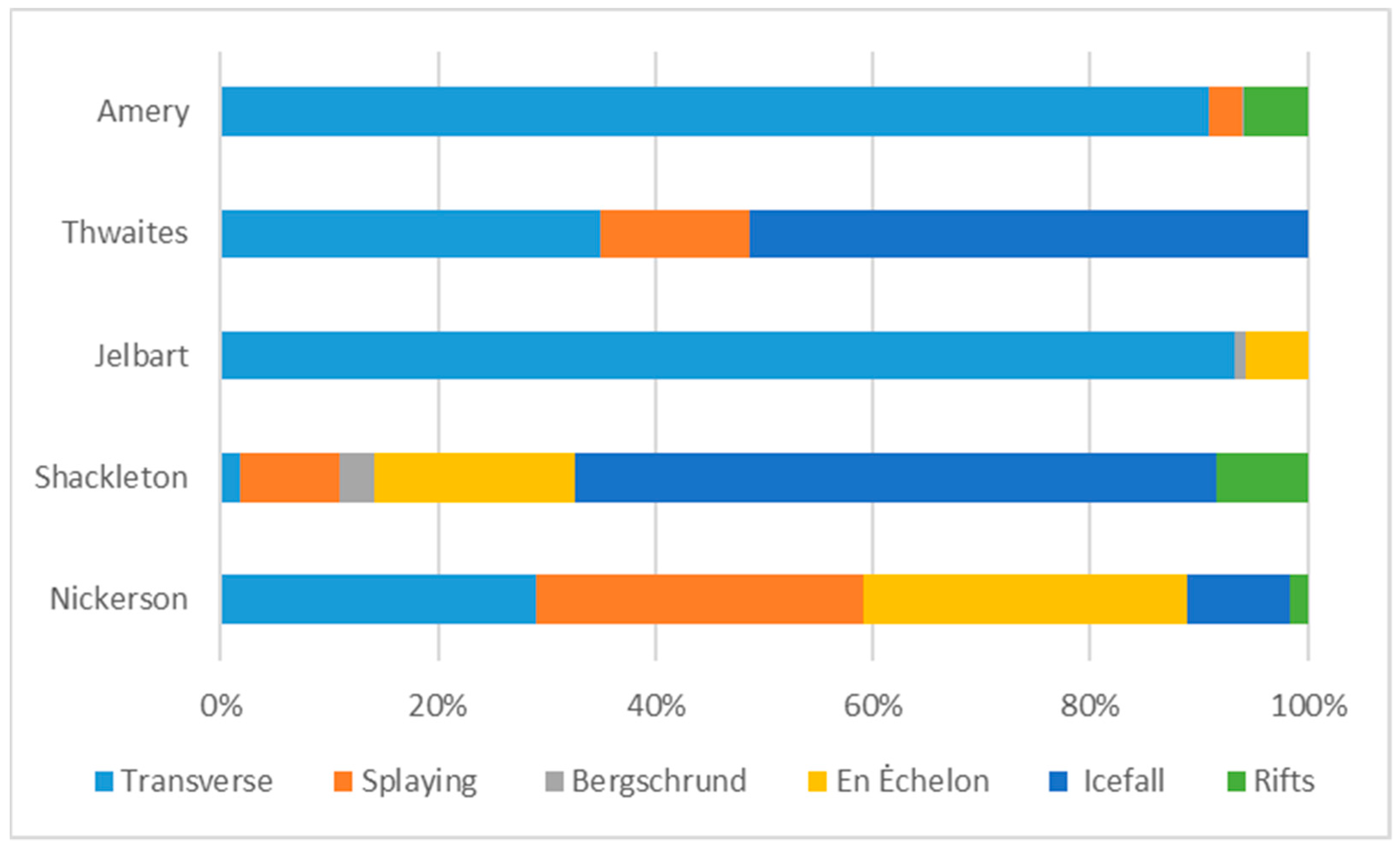 Remotesensing 14 00487 g010