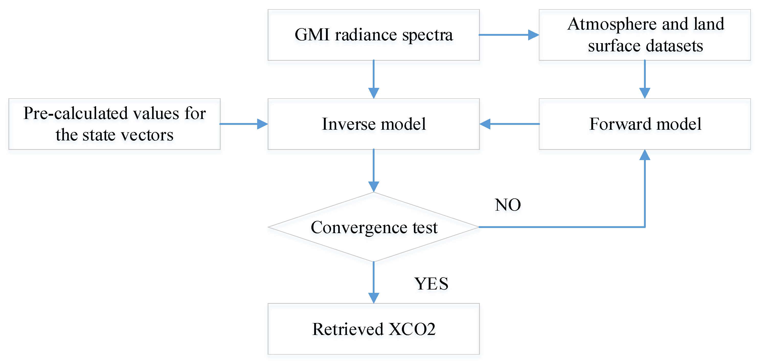 Remotesensing 14 00488 g003