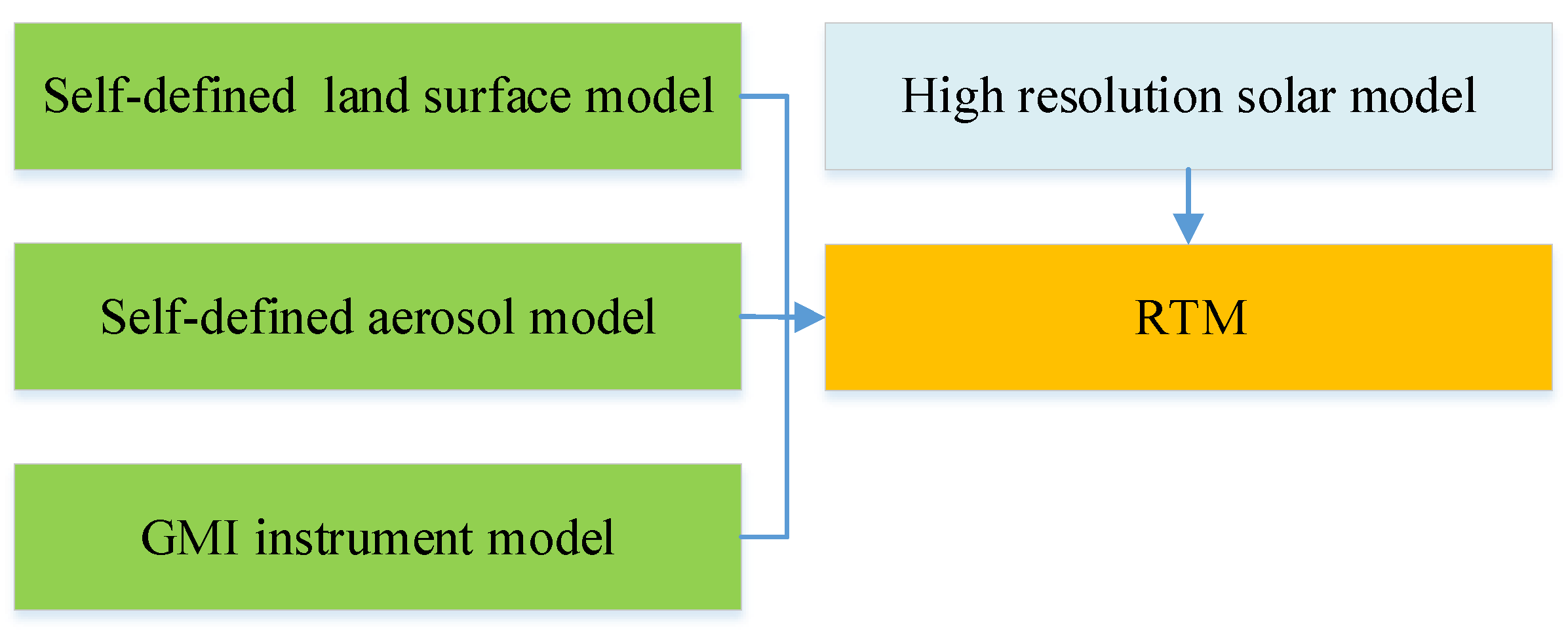 Remotesensing 14 00488 g004