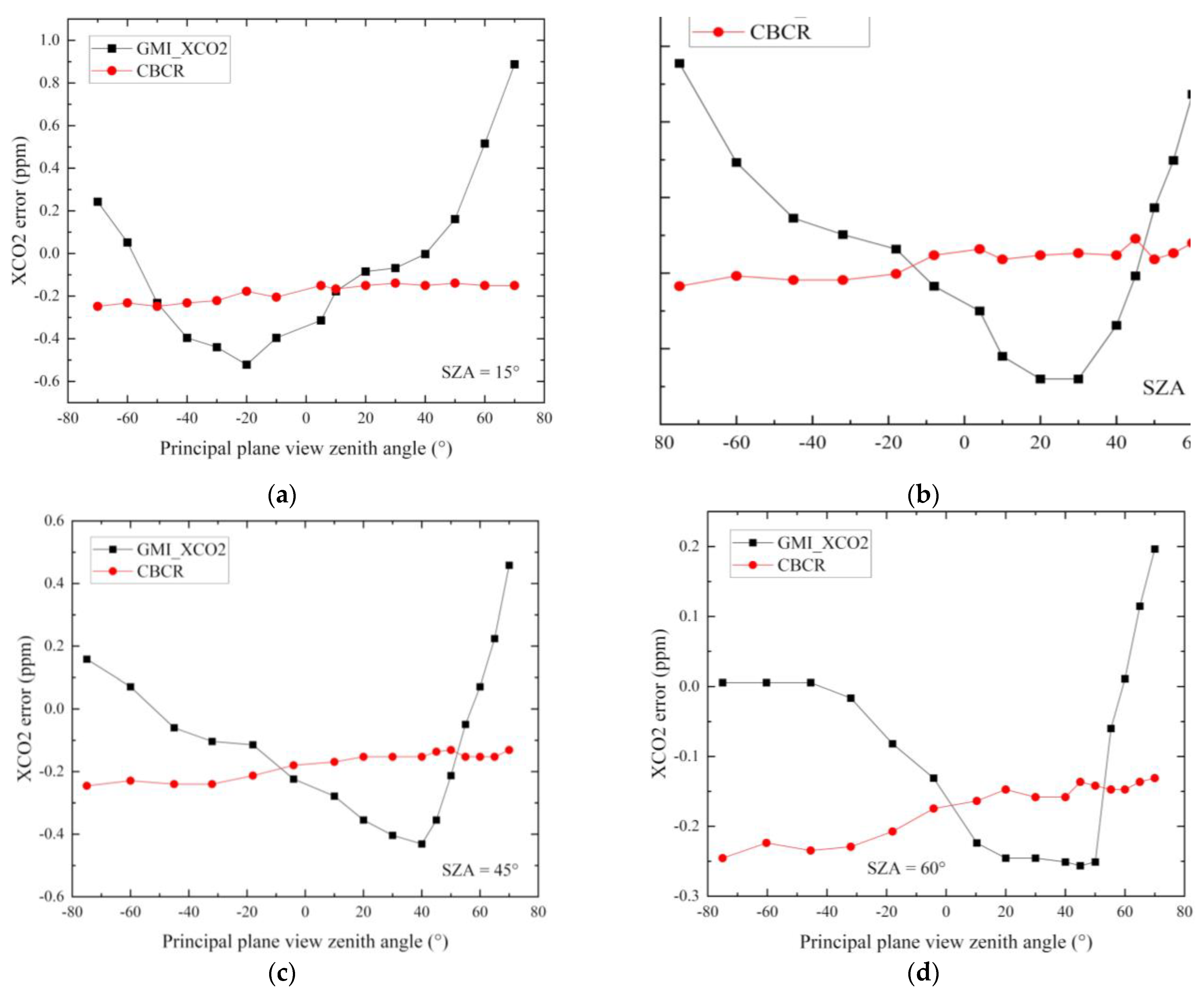 Remotesensing 14 00488 g008