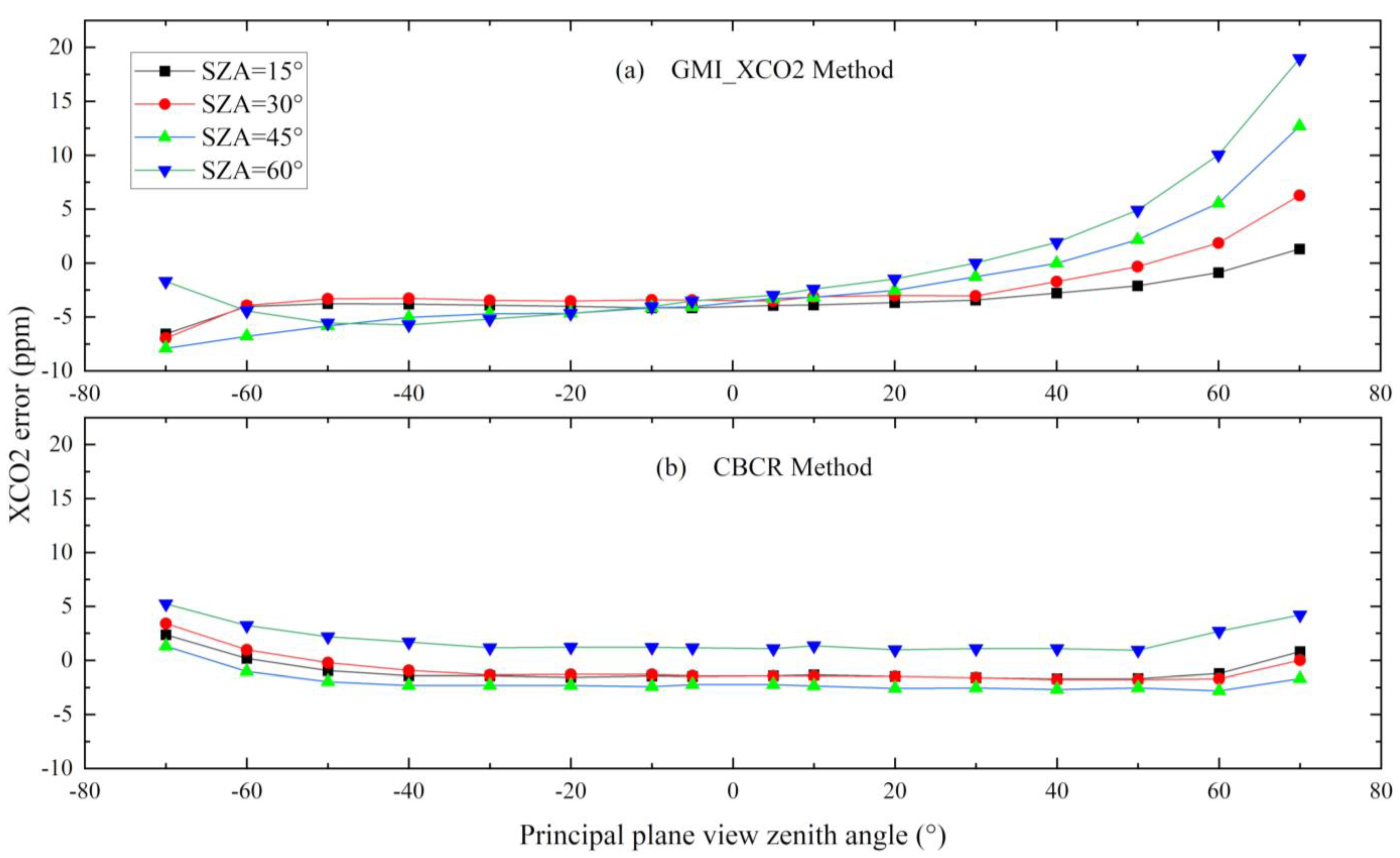 Remotesensing 14 00488 g009
