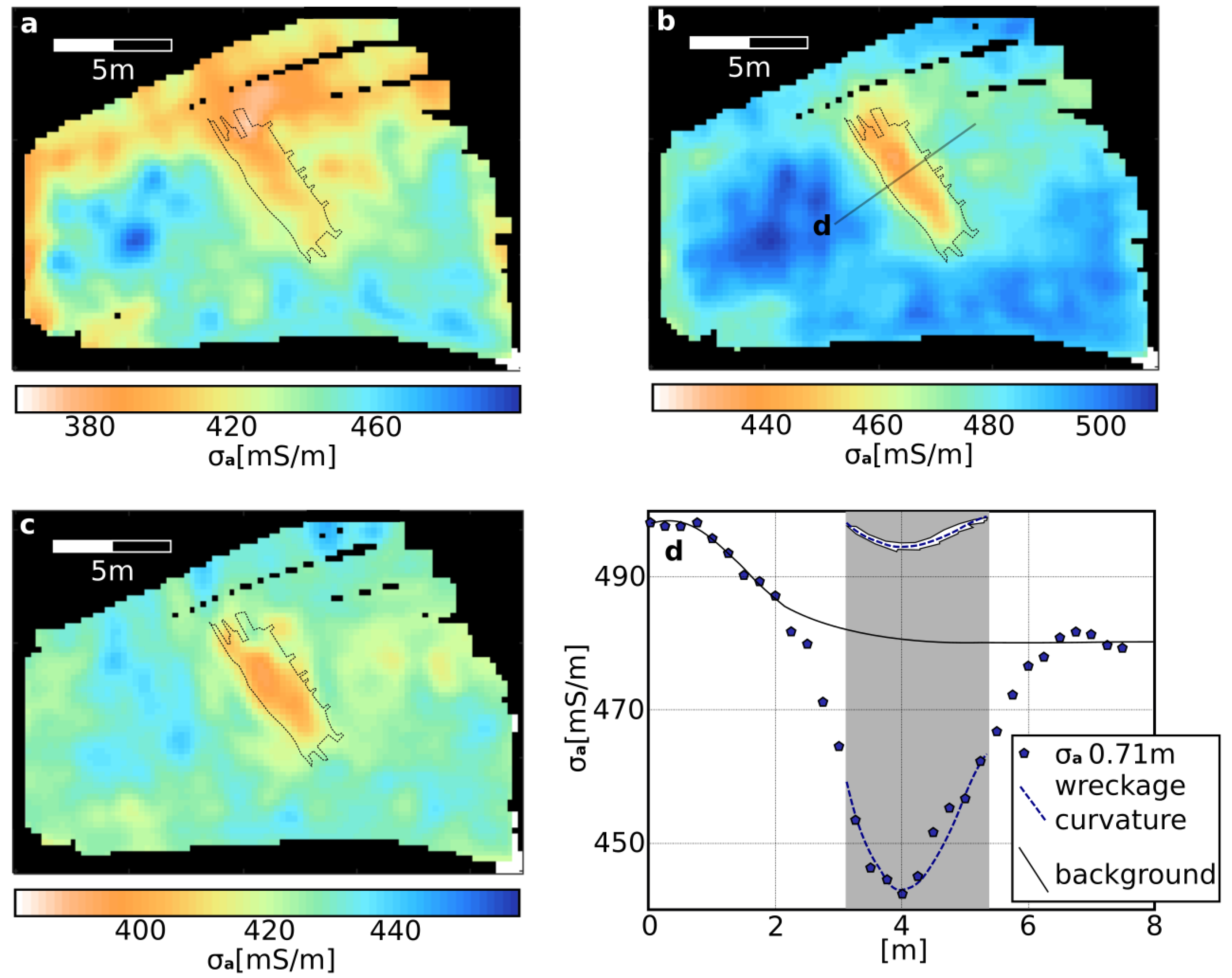 Remotesensing 14 00489 g005
