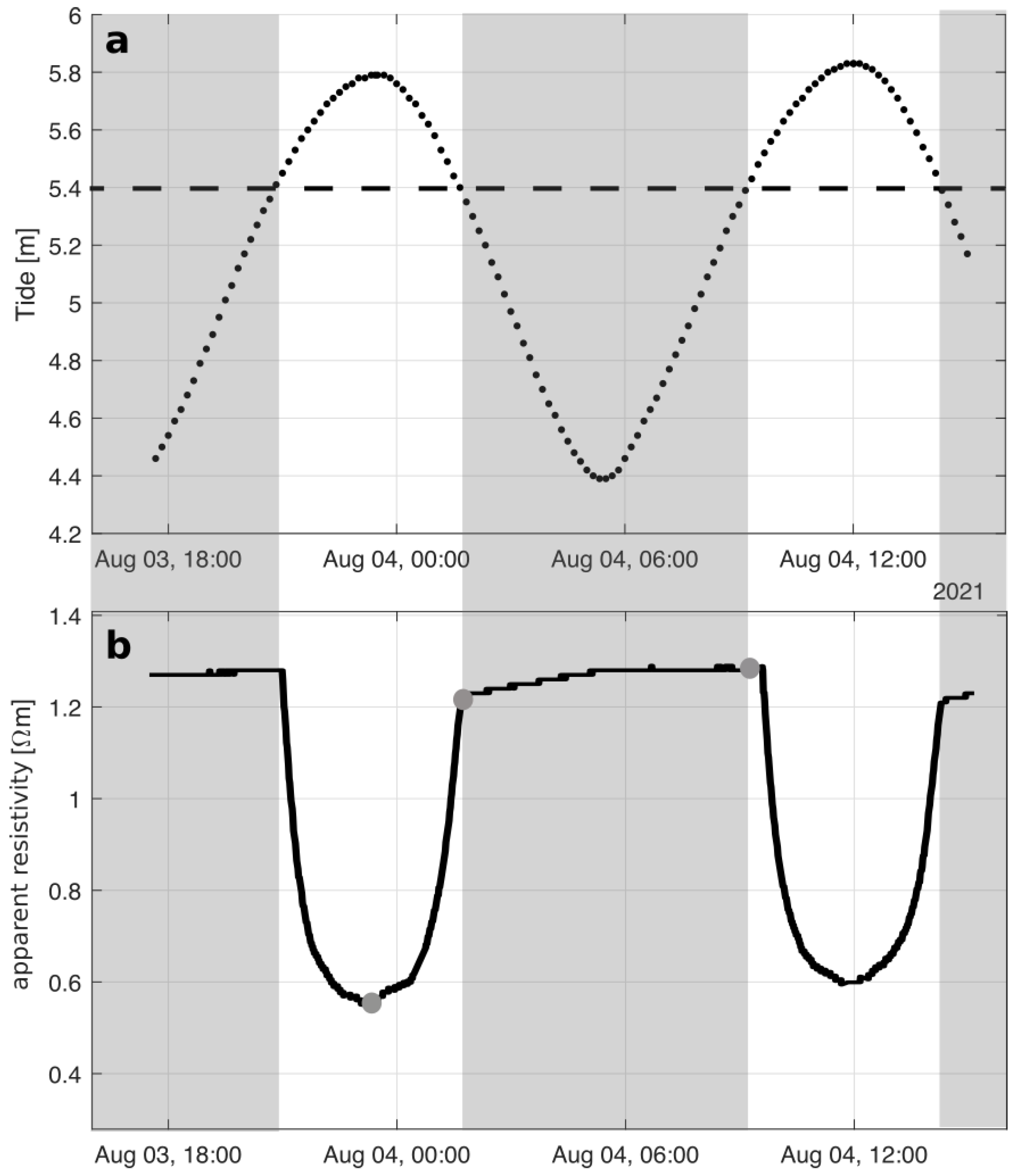 Remotesensing 14 00489 g007