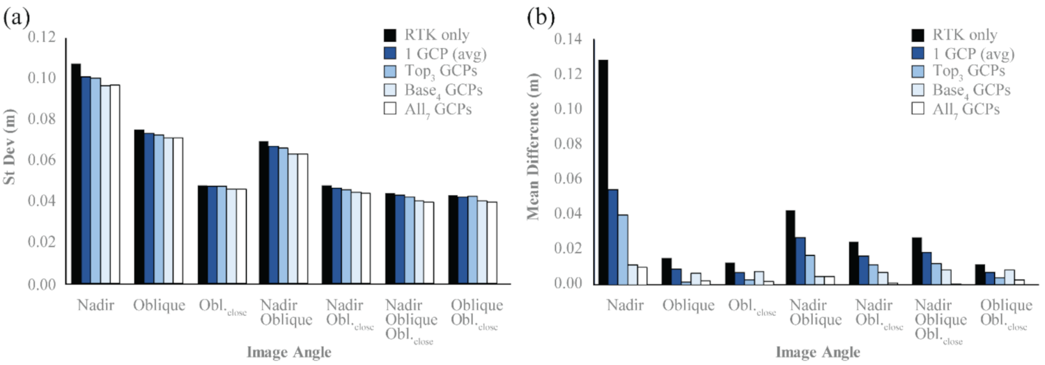 Remotesensing 14 00490 g004