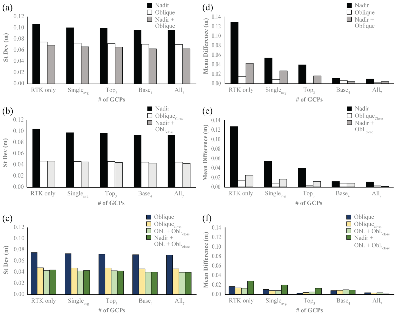 Remotesensing 14 00490 g005