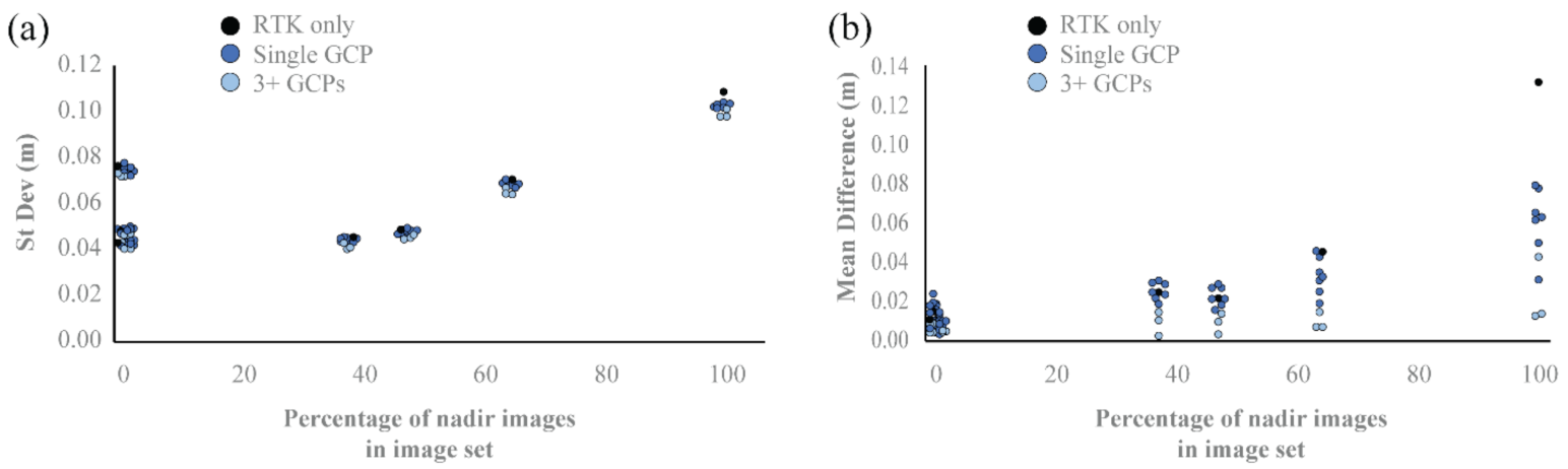 Remotesensing 14 00490 g007
