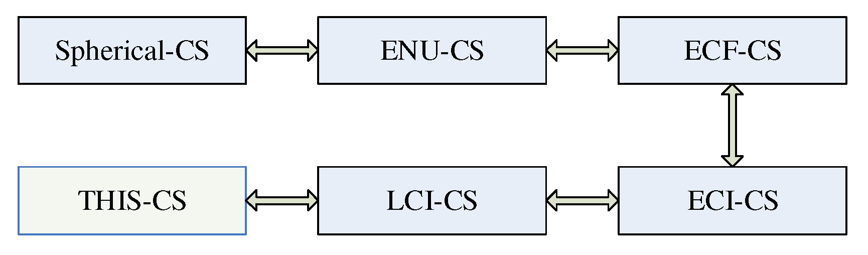 Remotesensing 14 00491 g002